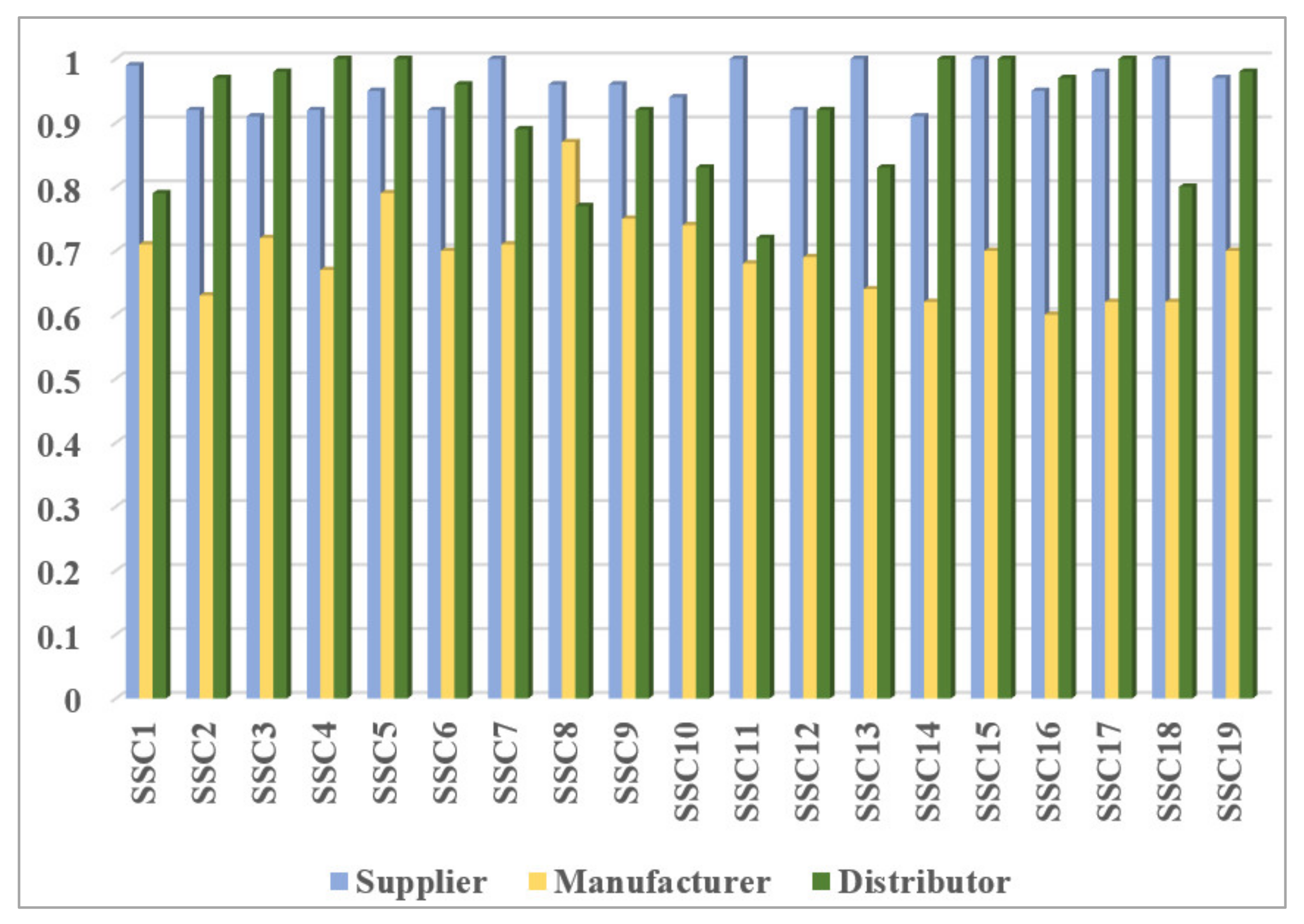 Sustainability 14 00262 g003 550