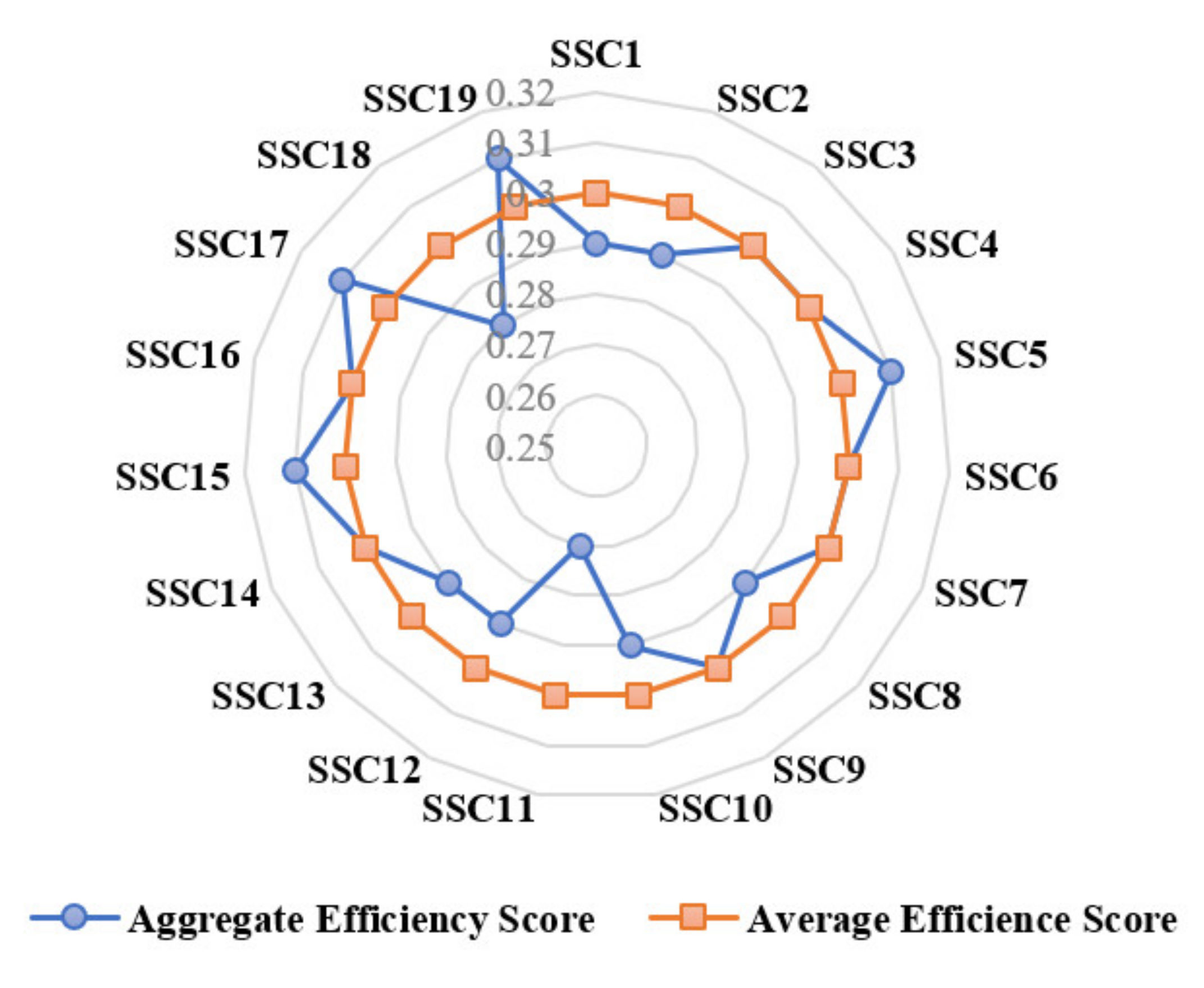 Sustainability 14 00262 g004 550