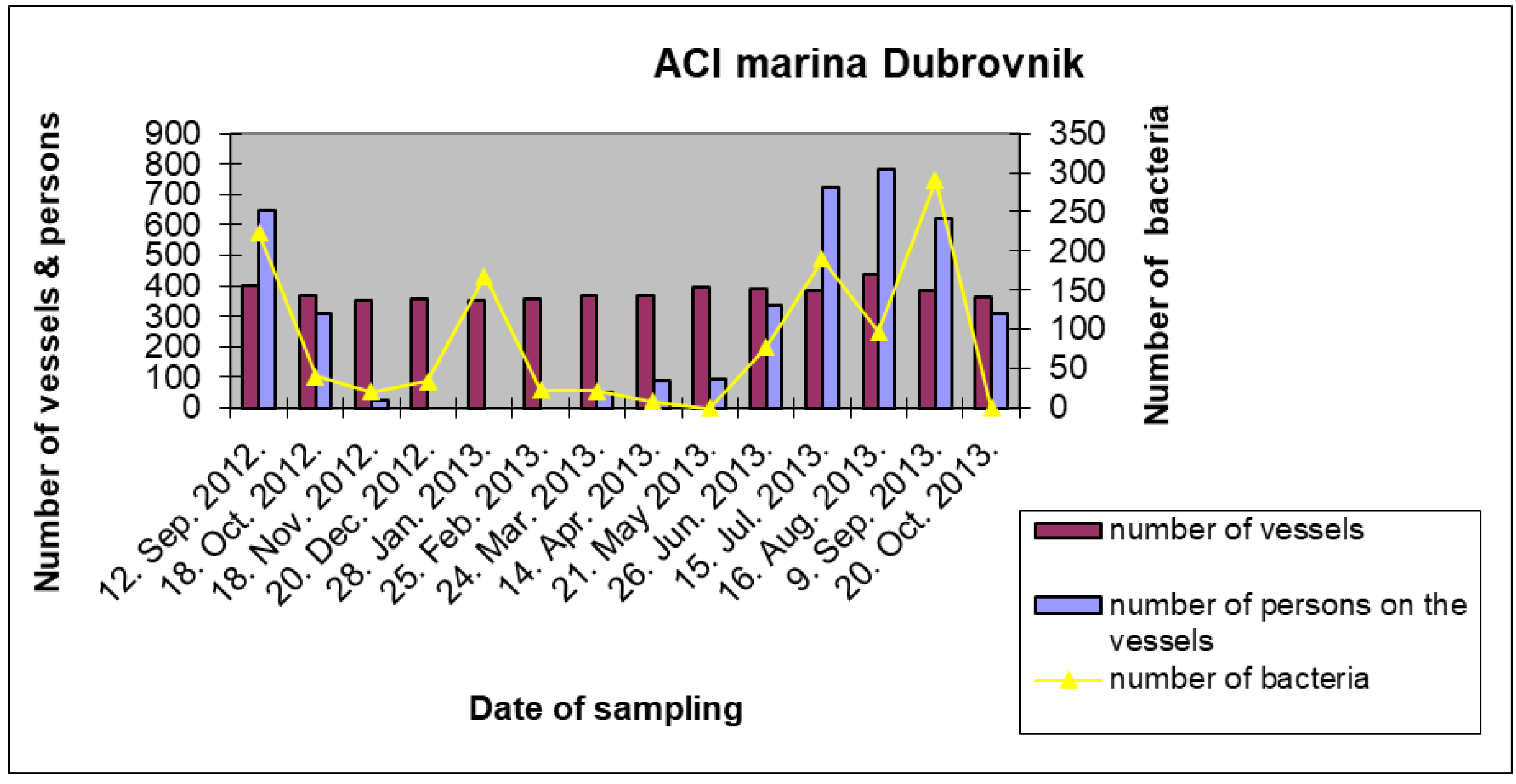 Sustainability 14 00263 g003 550