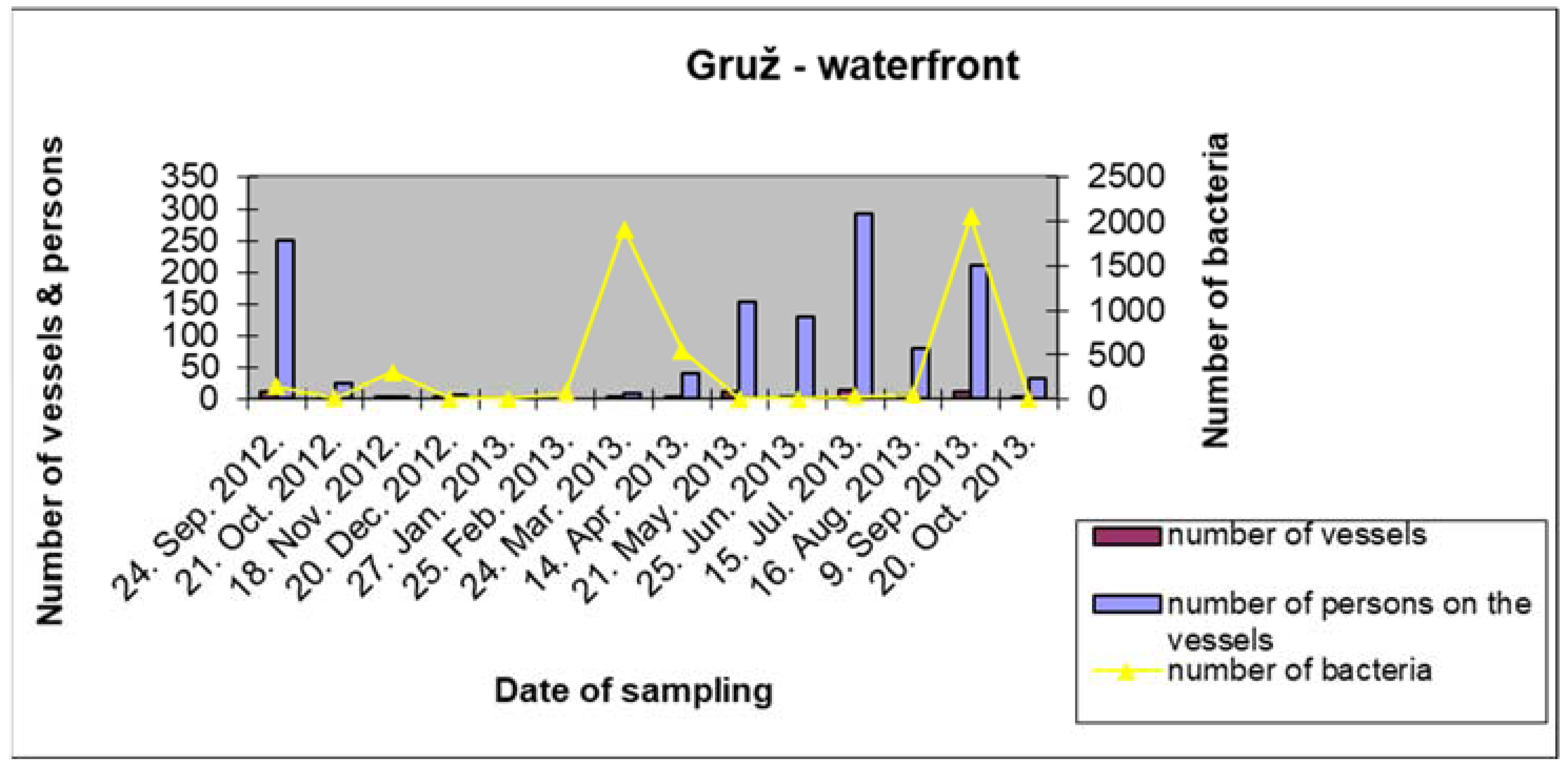 Sustainability 14 00263 g008 550