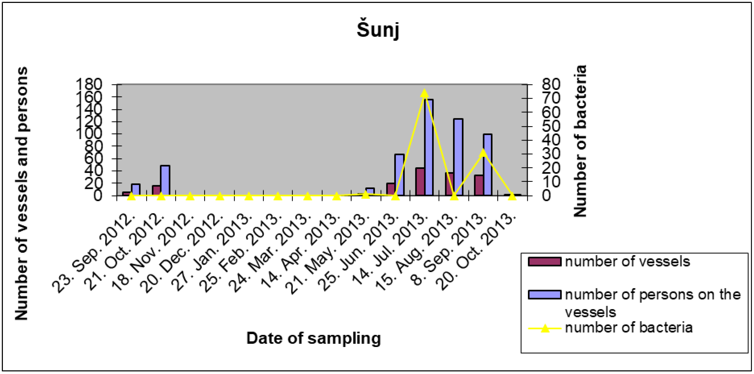 Sustainability 14 00263 g012 550