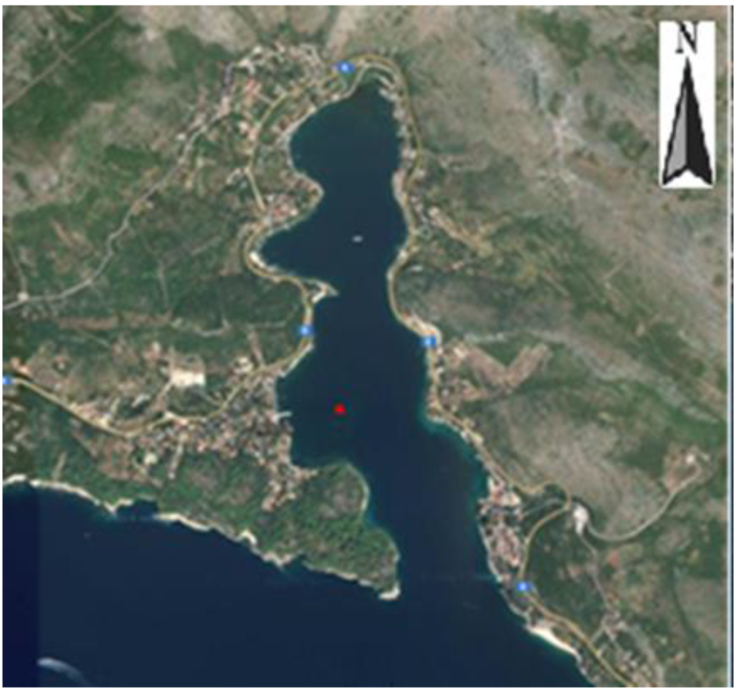 Sustainability 14 00263 g015 550