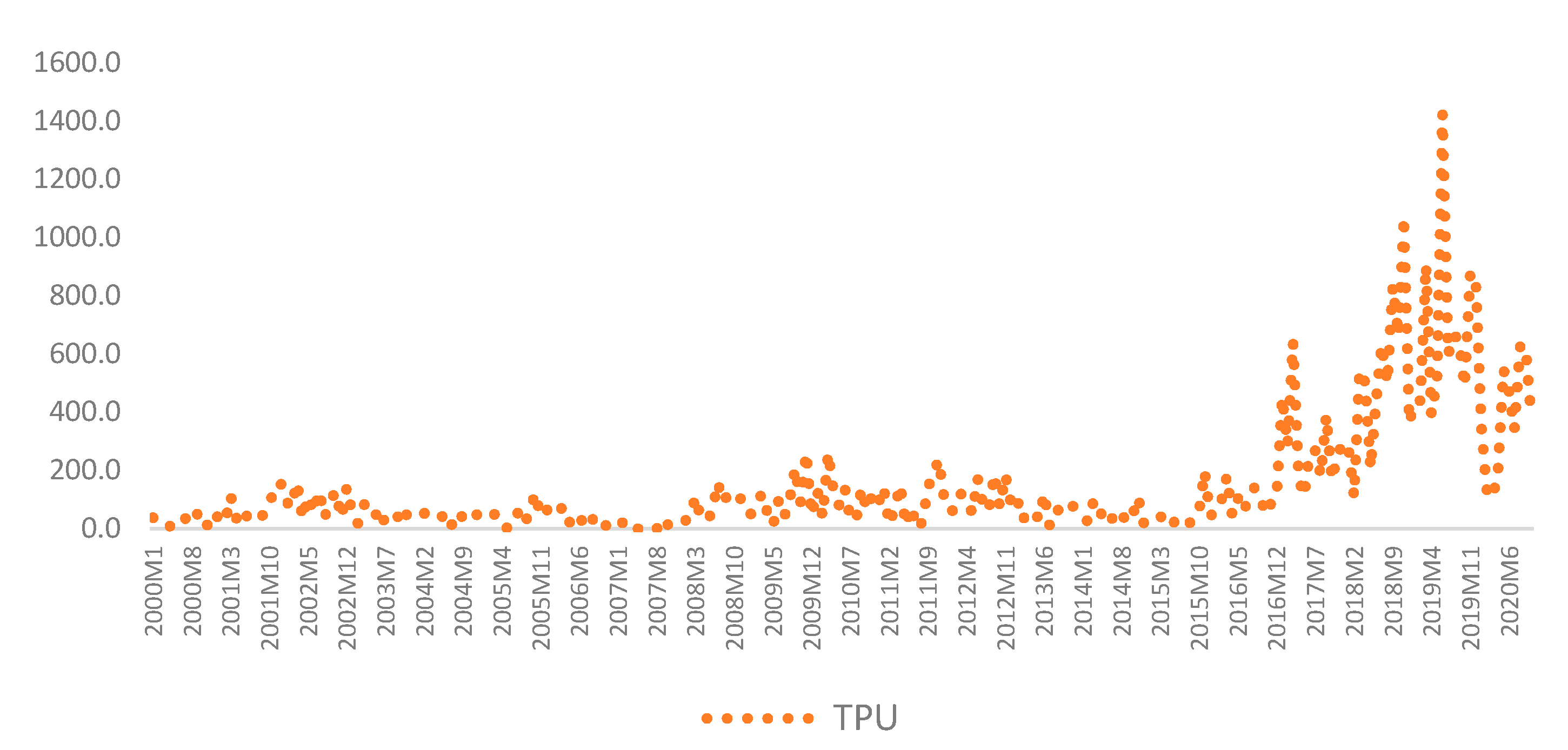 Sustainability 14 00266 g001 550