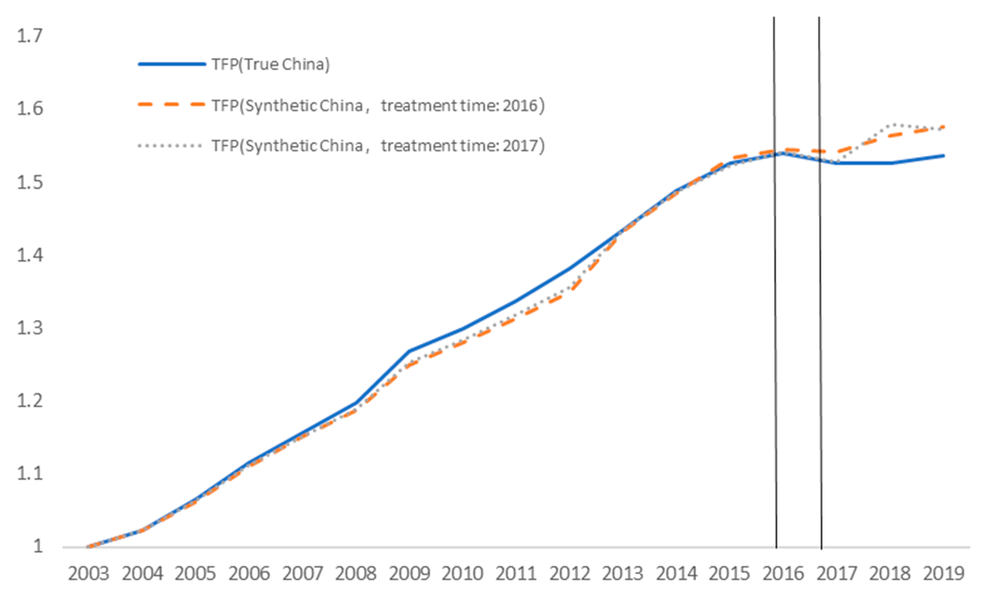 Sustainability 14 00266 g002 550