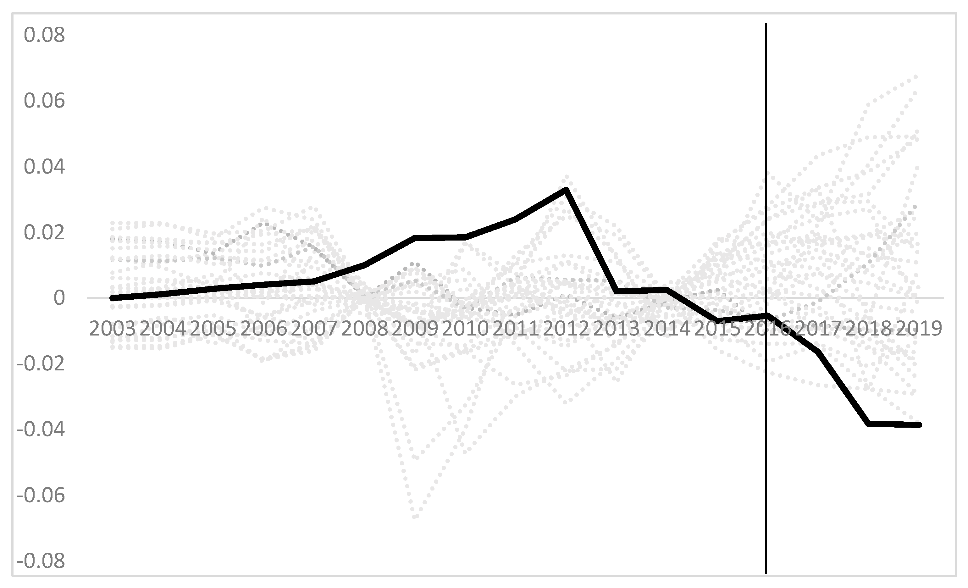 Sustainability 14 00266 g003 550