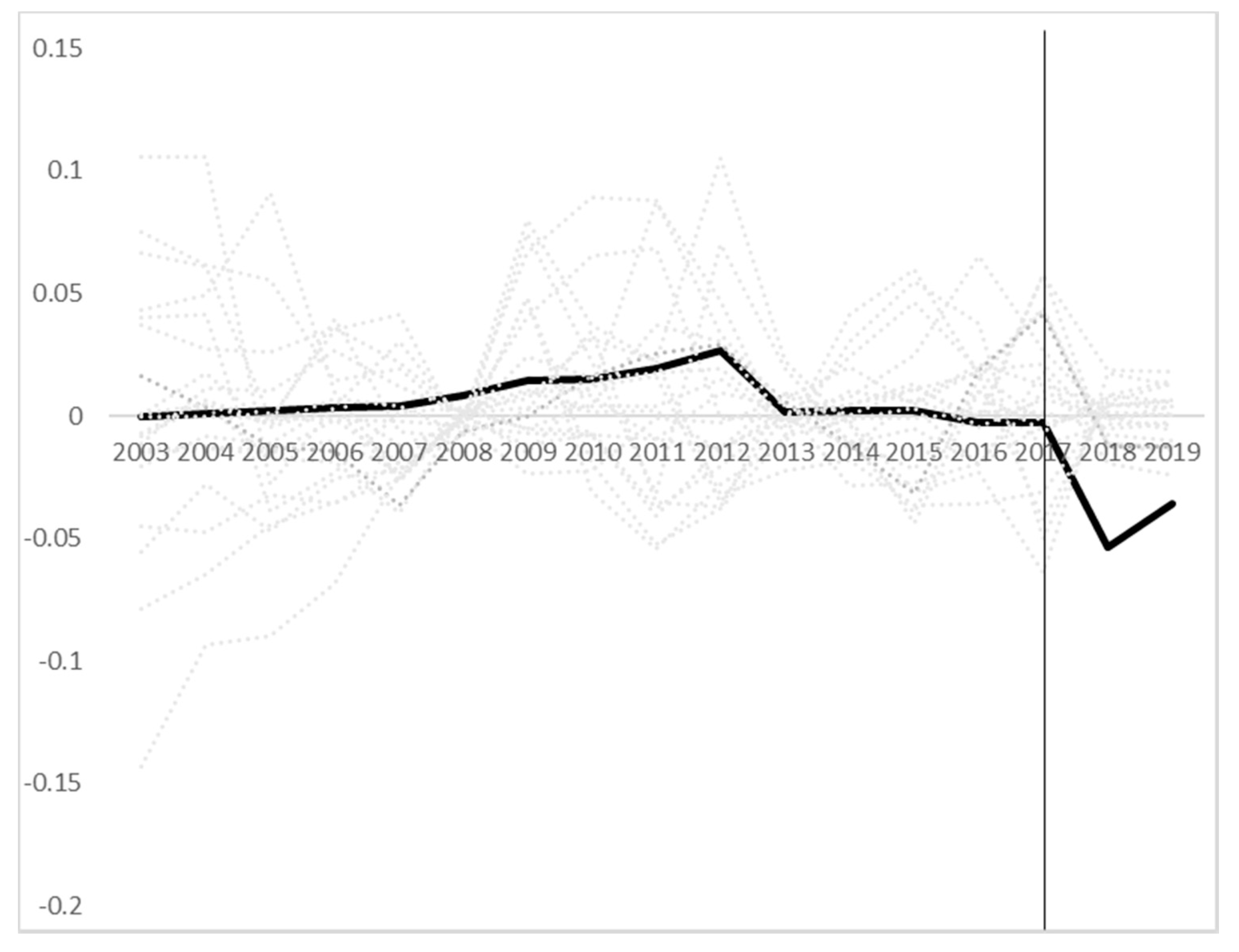 Sustainability 14 00266 g004 550
