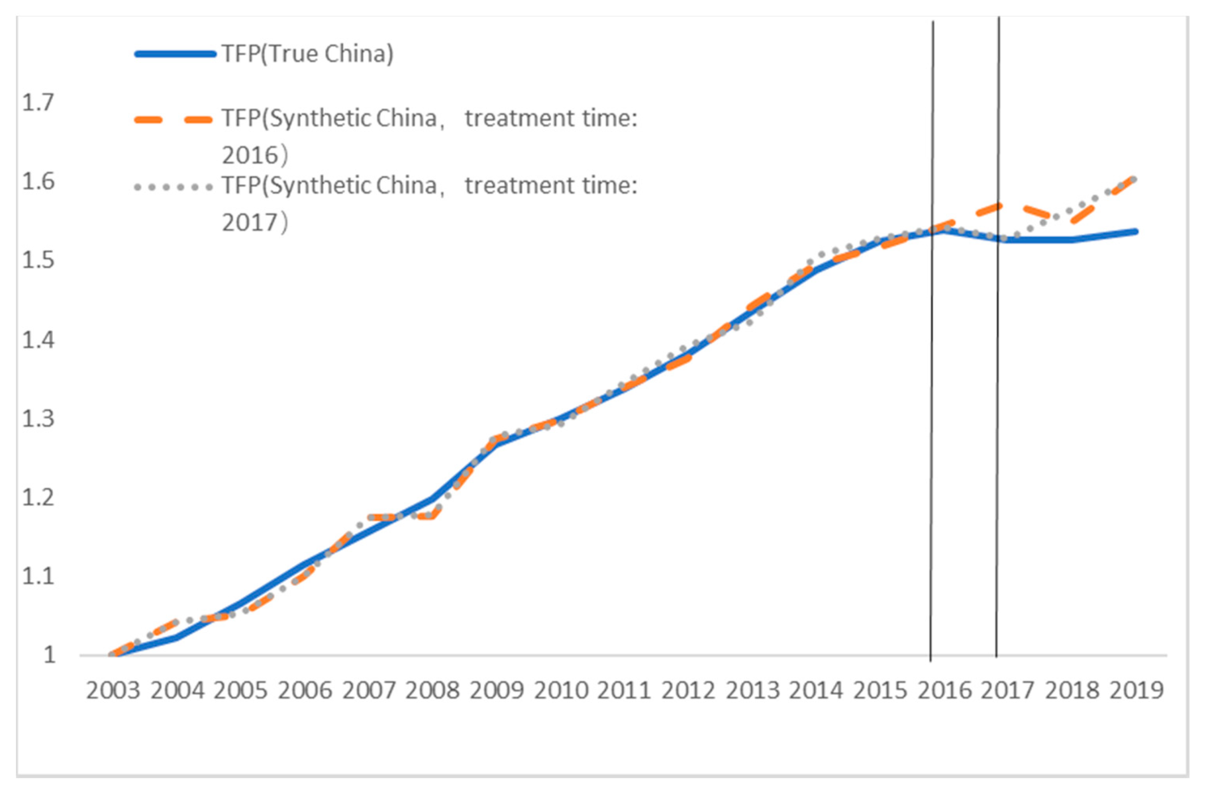 Sustainability 14 00266 g005 550