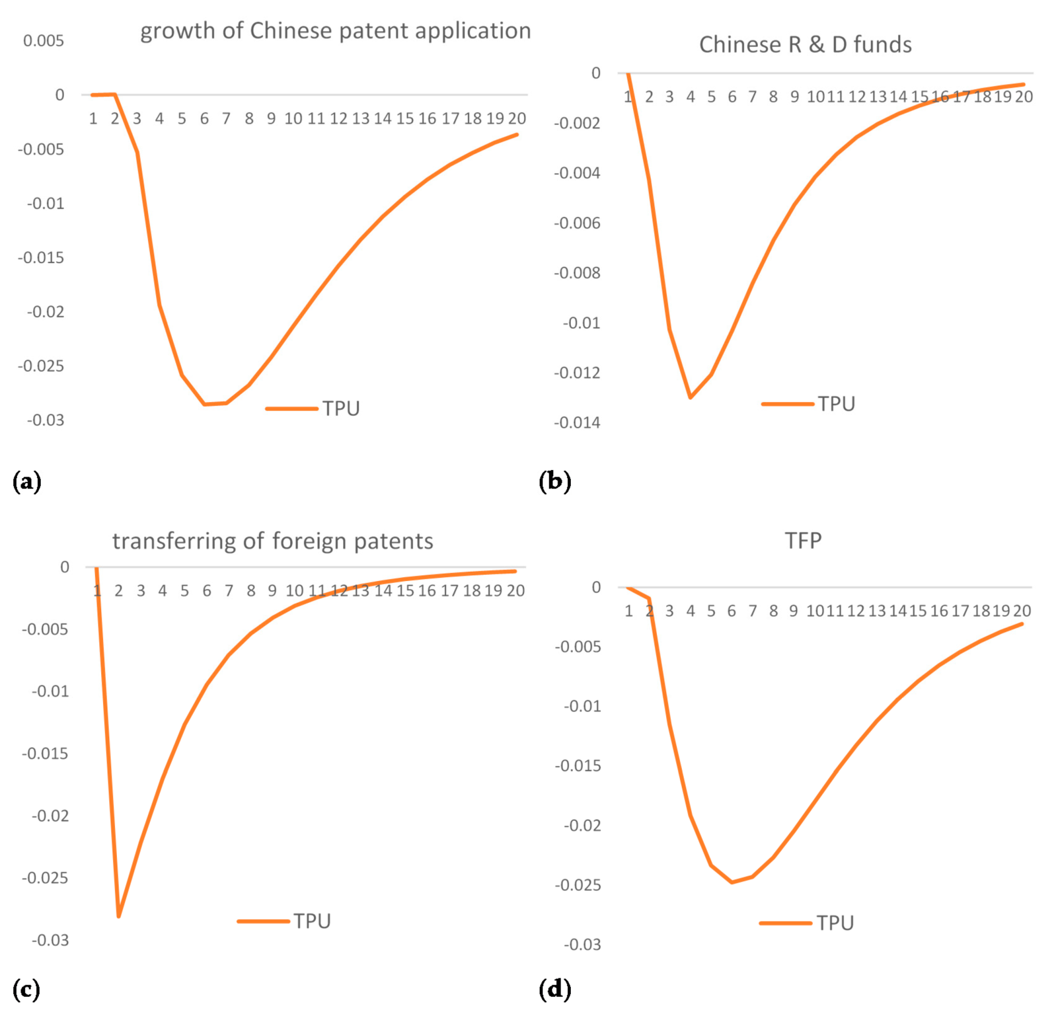 Sustainability 14 00266 g006 550