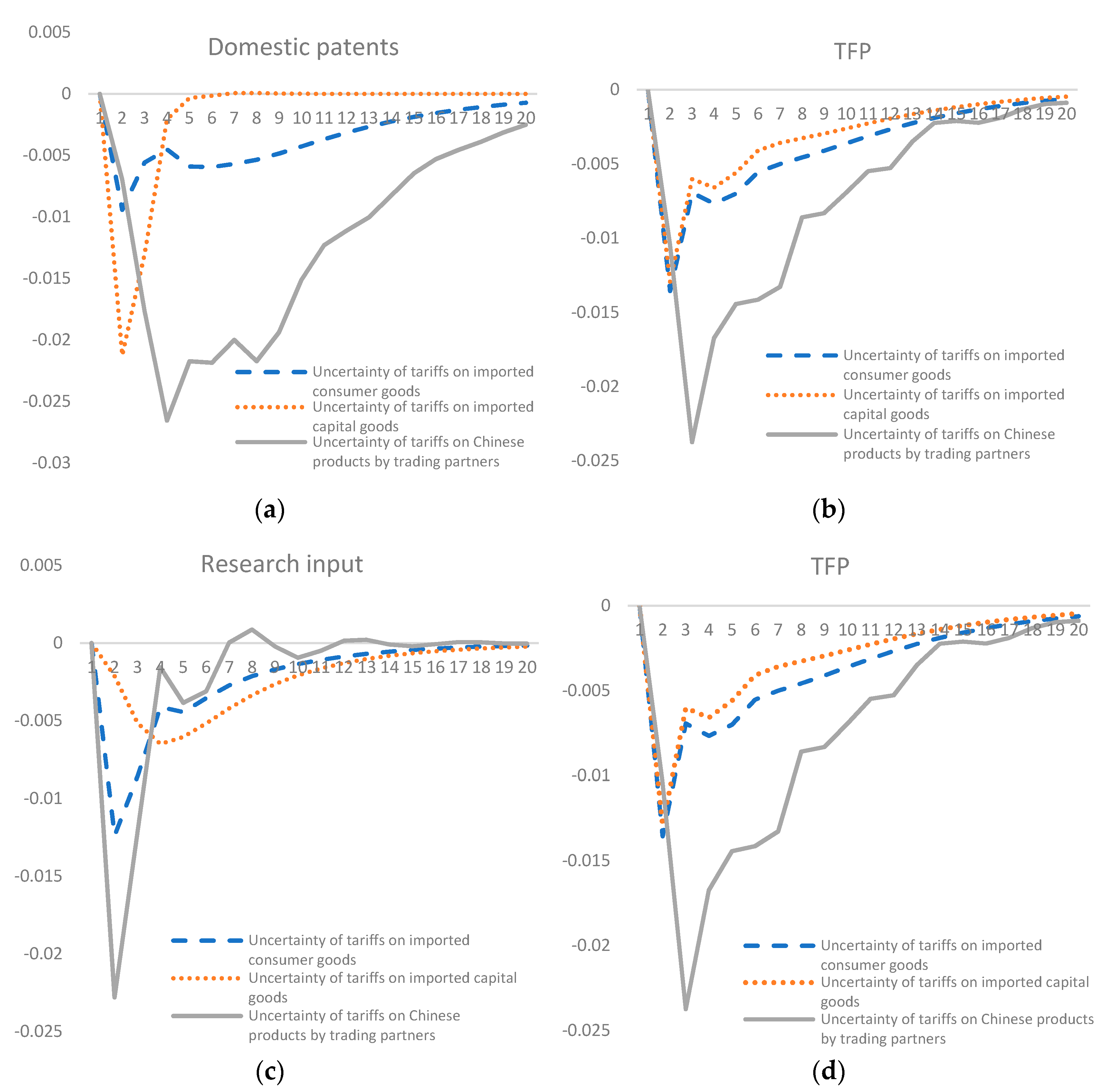 Sustainability 14 00266 g007 550