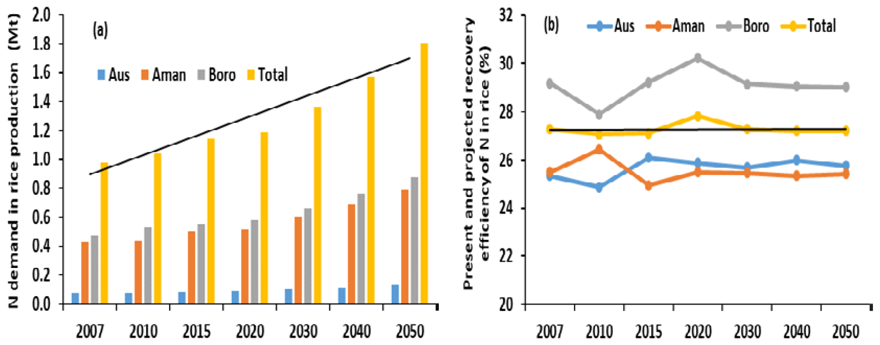 Sustainability 14 00272 g003