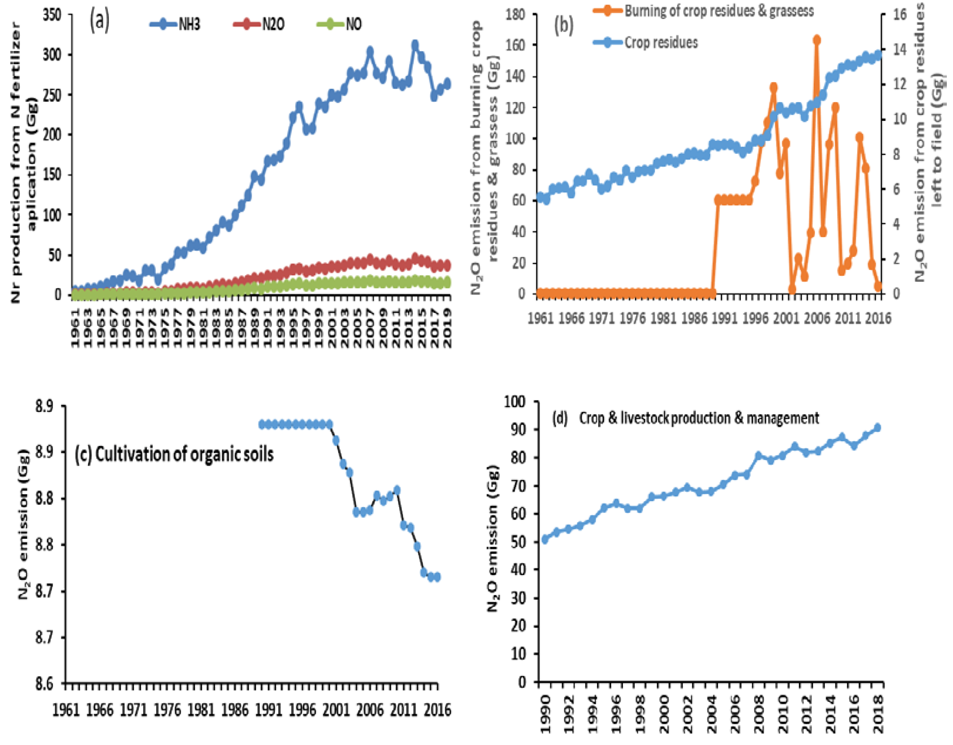 Sustainability 14 00272 g005