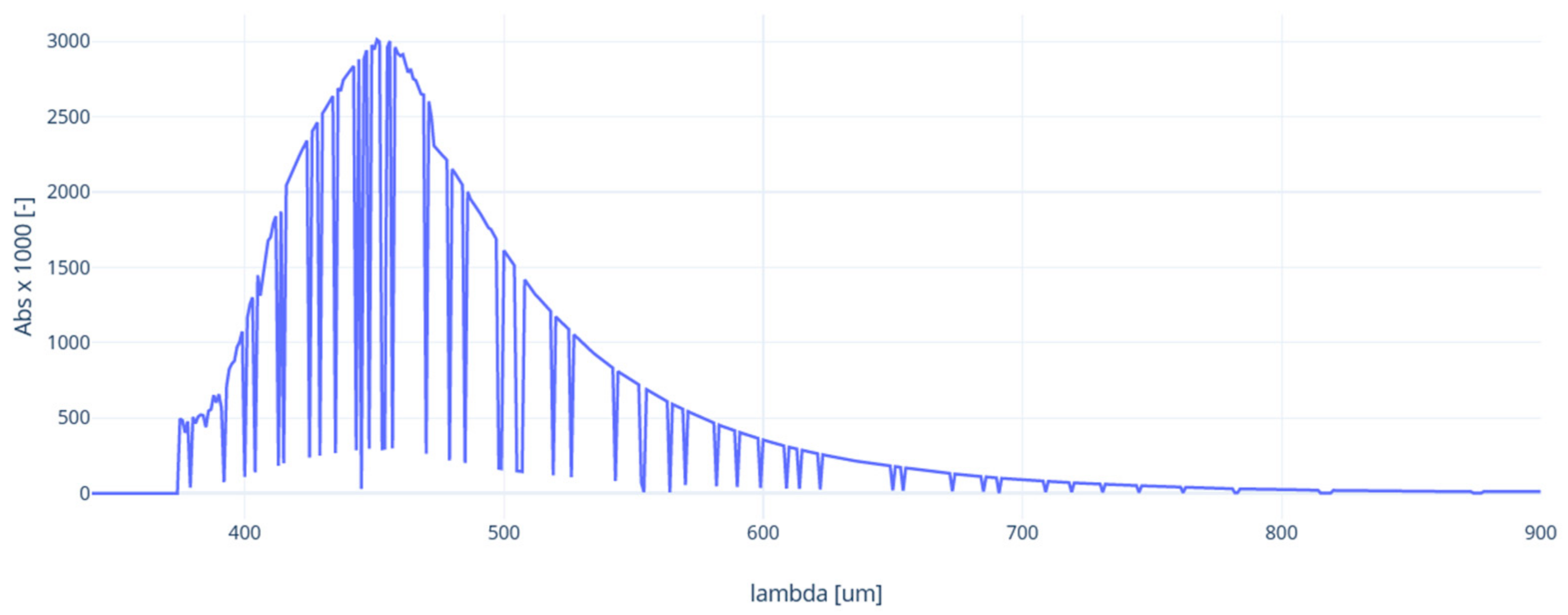 Sustainability 14 00273 g0a1