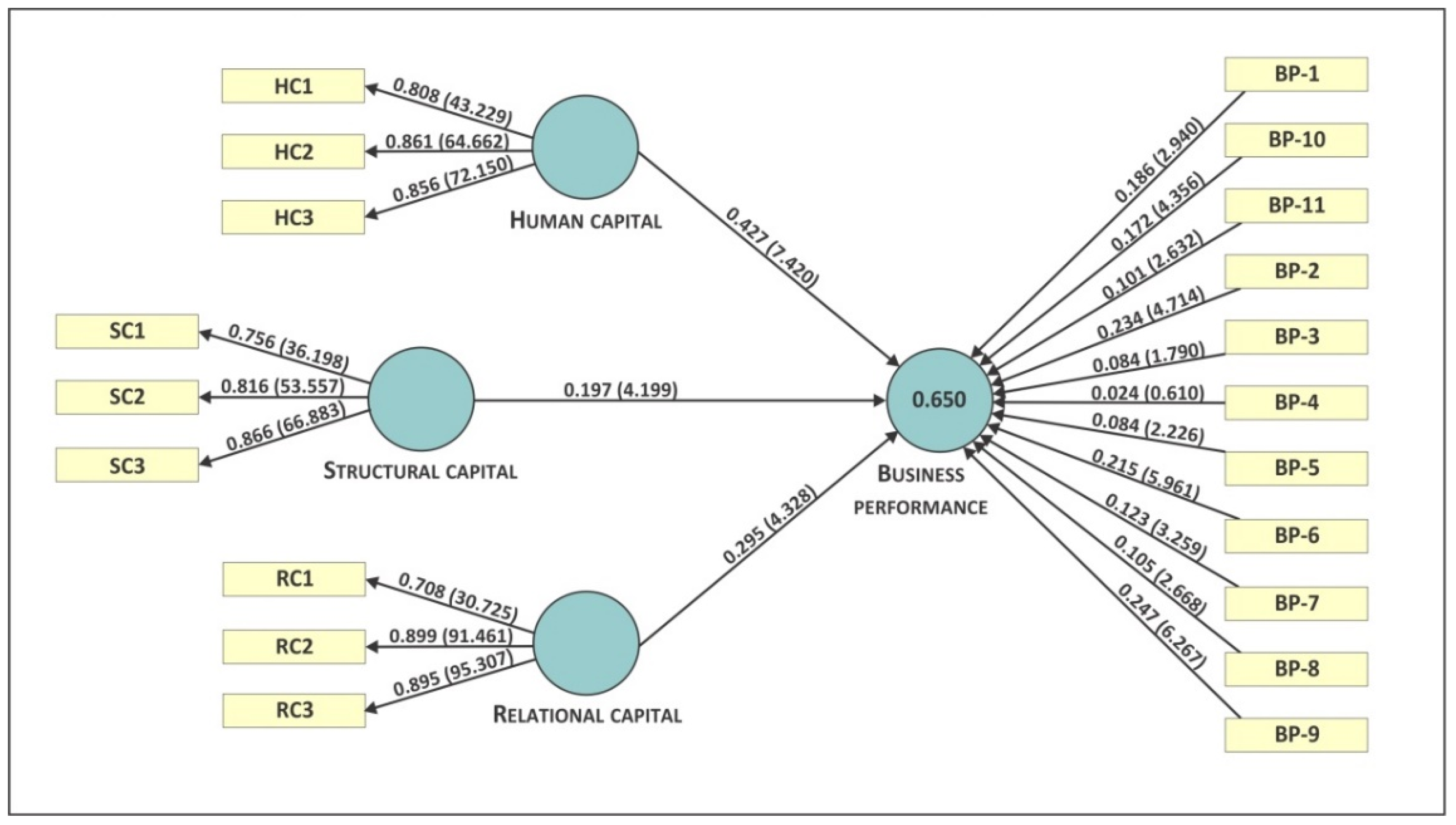 Sustainability 14 00275 g001