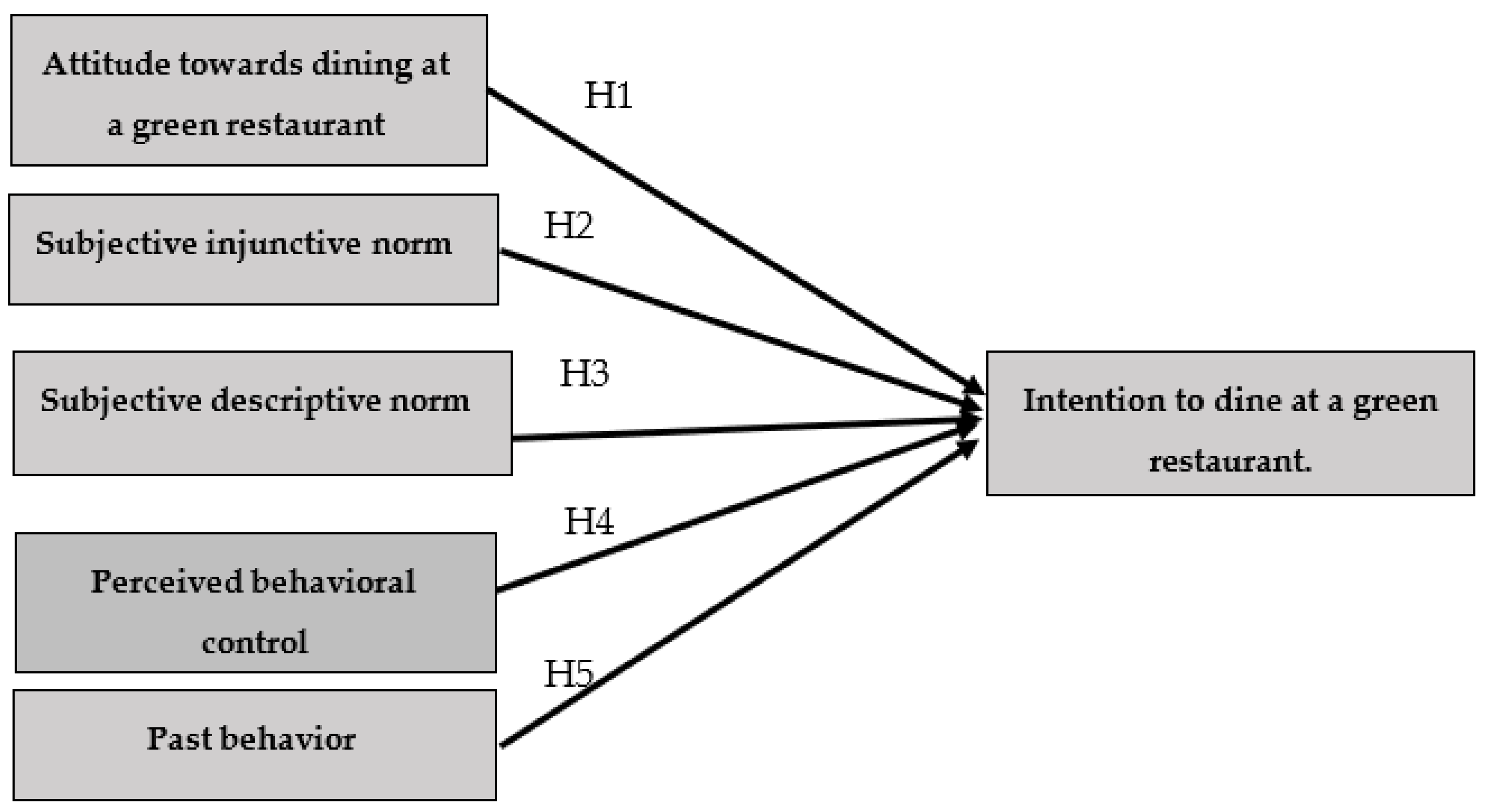 Sustainability 14 00276 g001 550