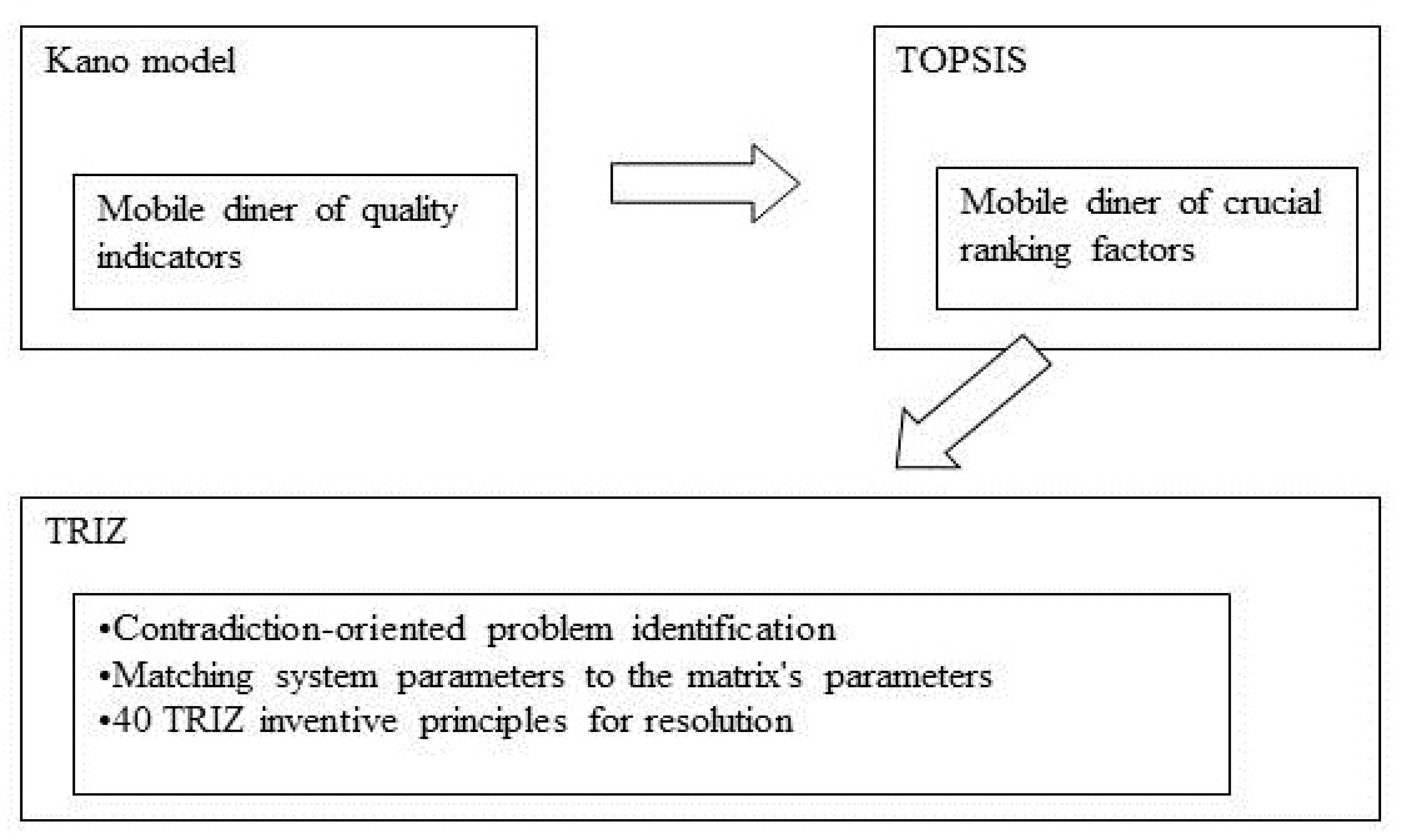 Sustainability 14 00278 g002