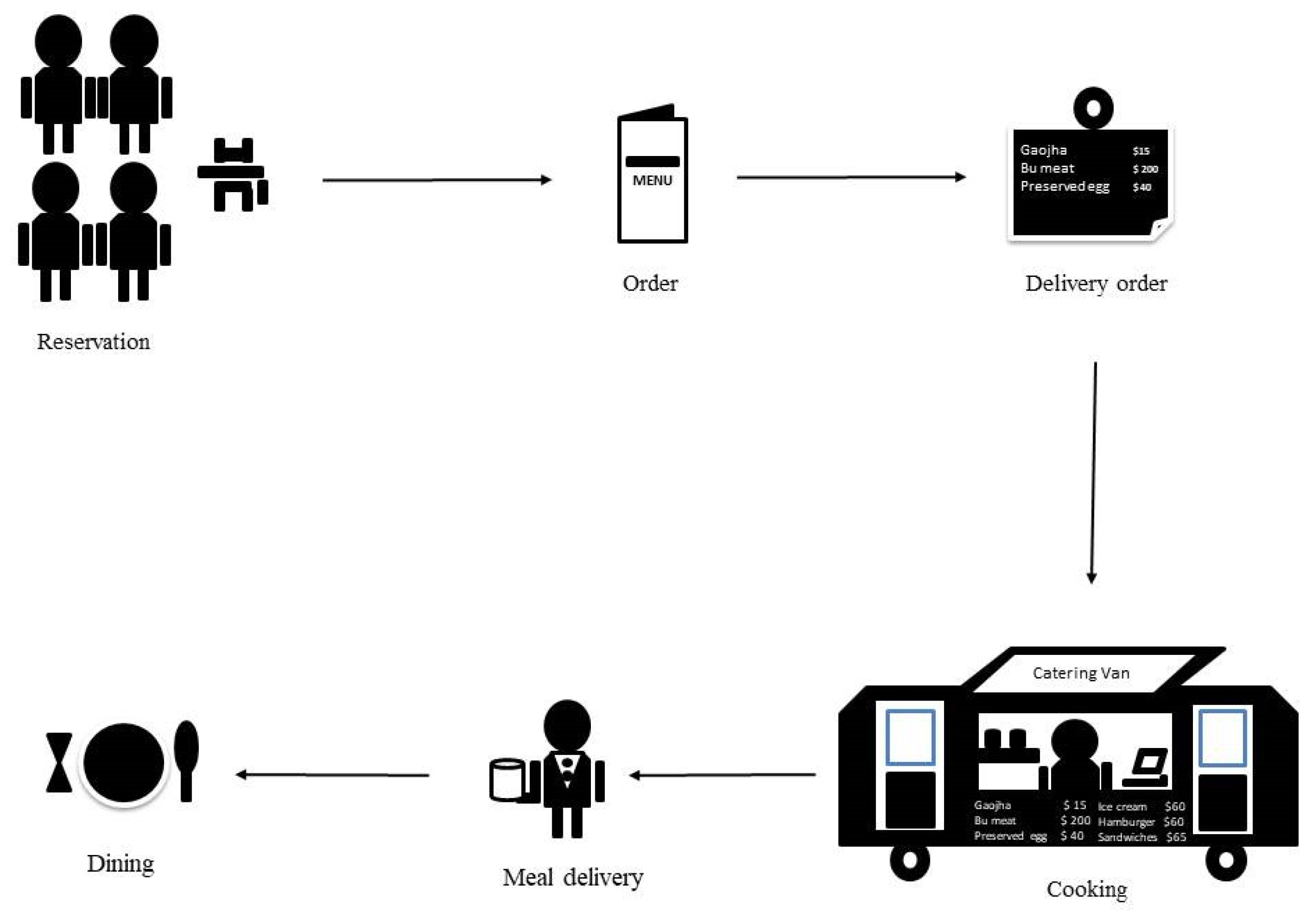 Sustainability 14 00278 g003
