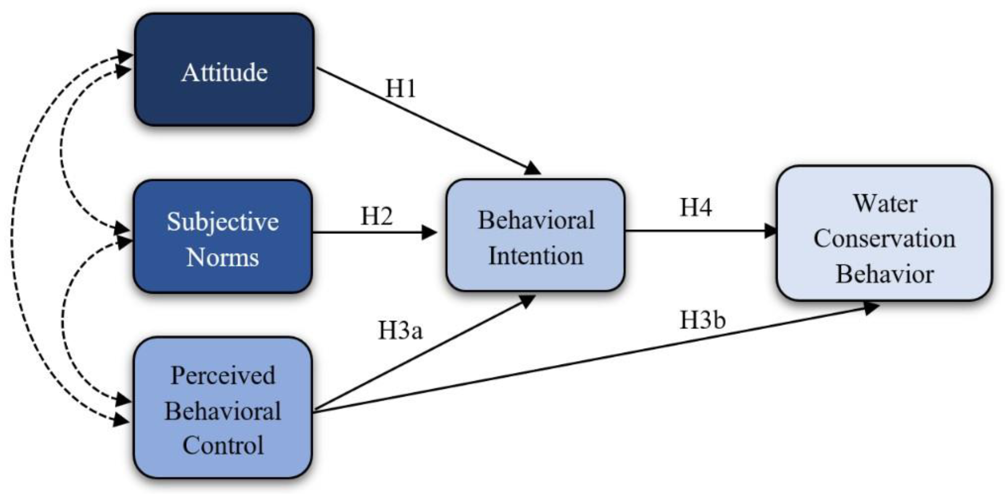 Sustainability 14 00279 g001 550
