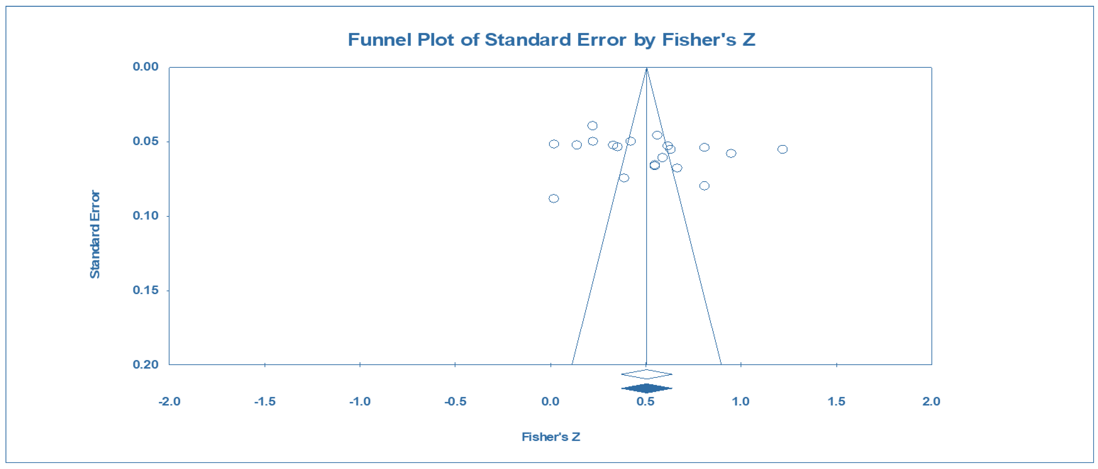 Sustainability 14 00279 g003 550