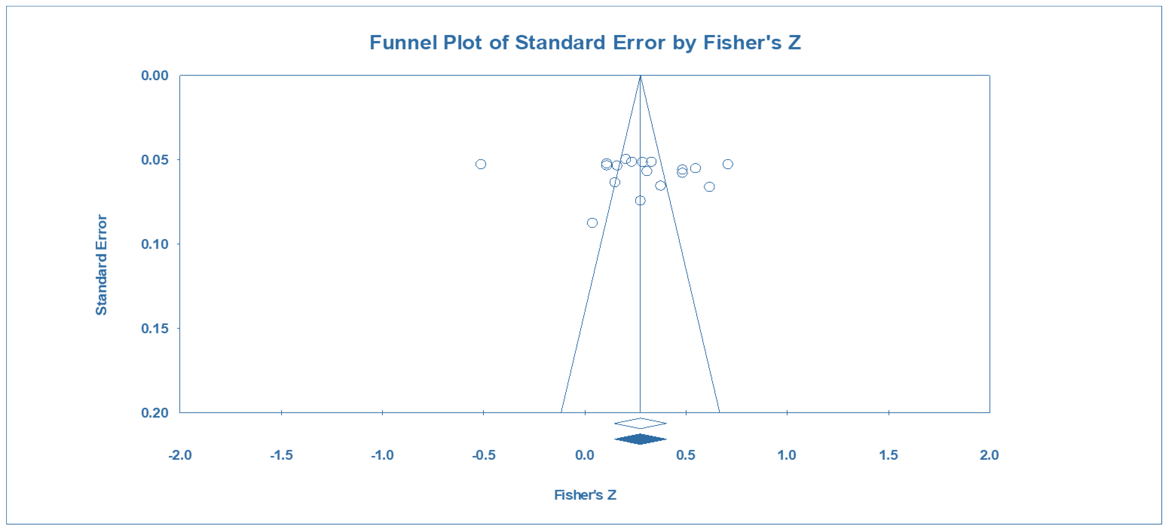 Sustainability 14 00279 g005 550