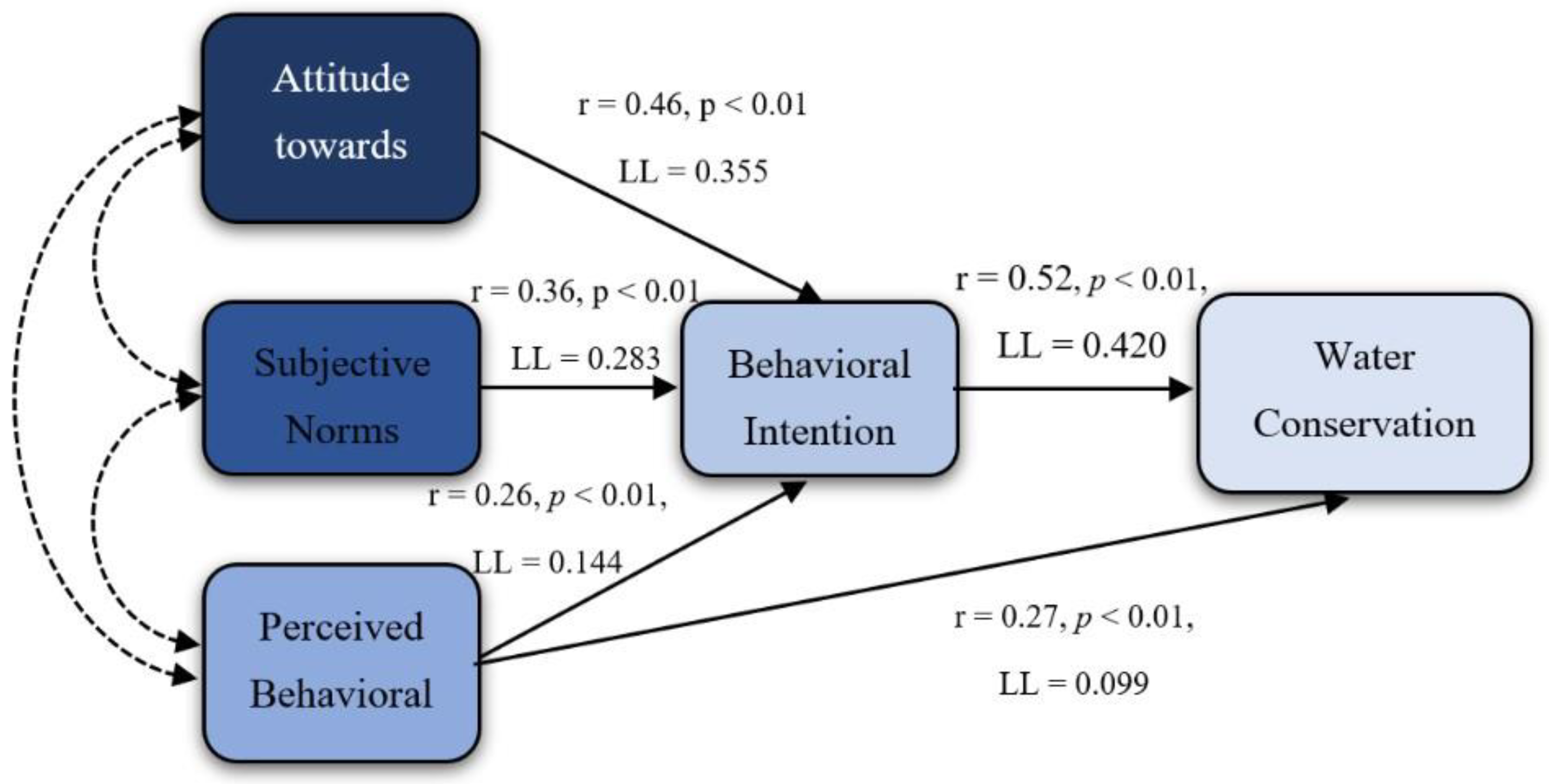 Sustainability 14 00279 g008 550