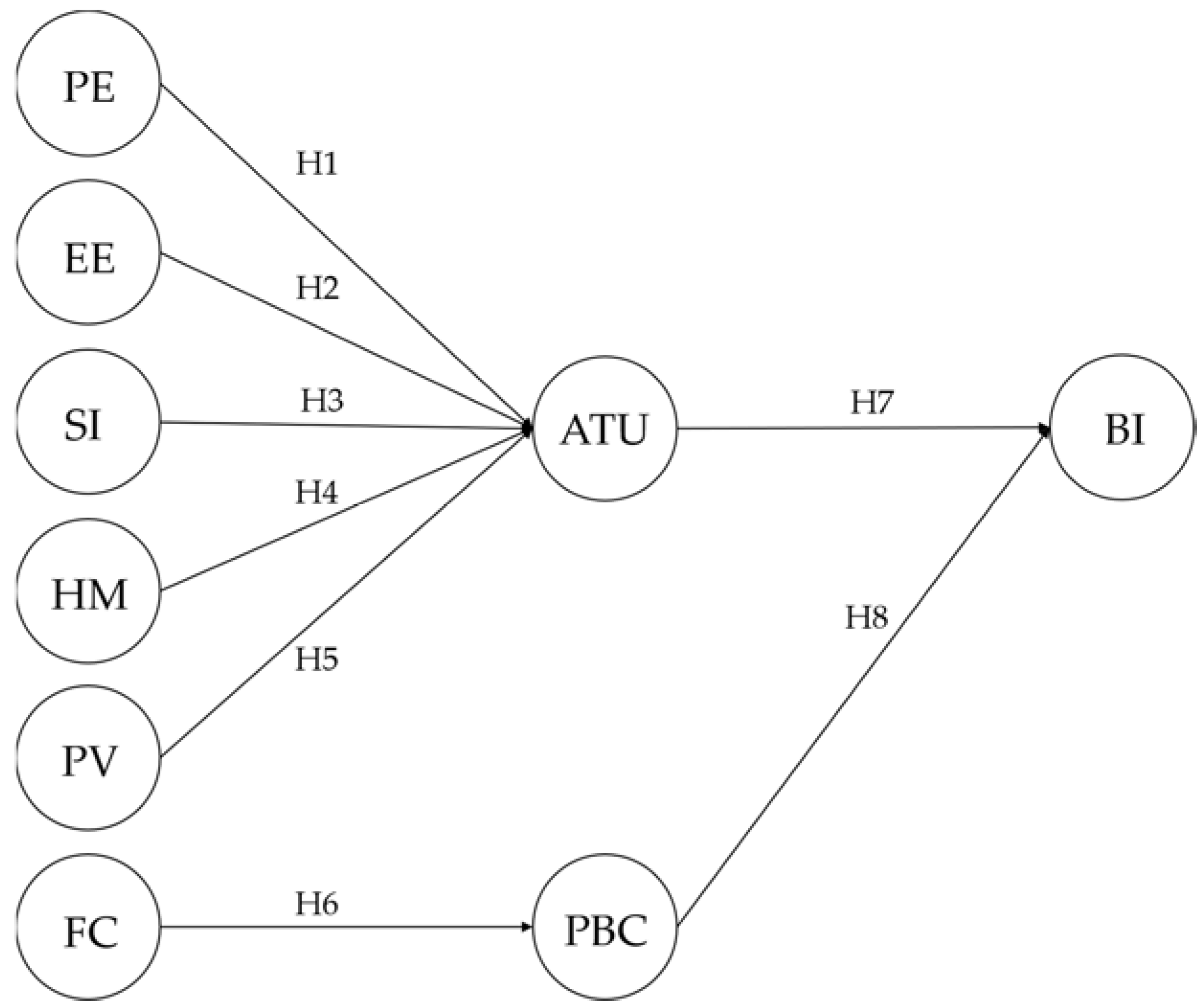 Sustainability 14 00280 g001 550