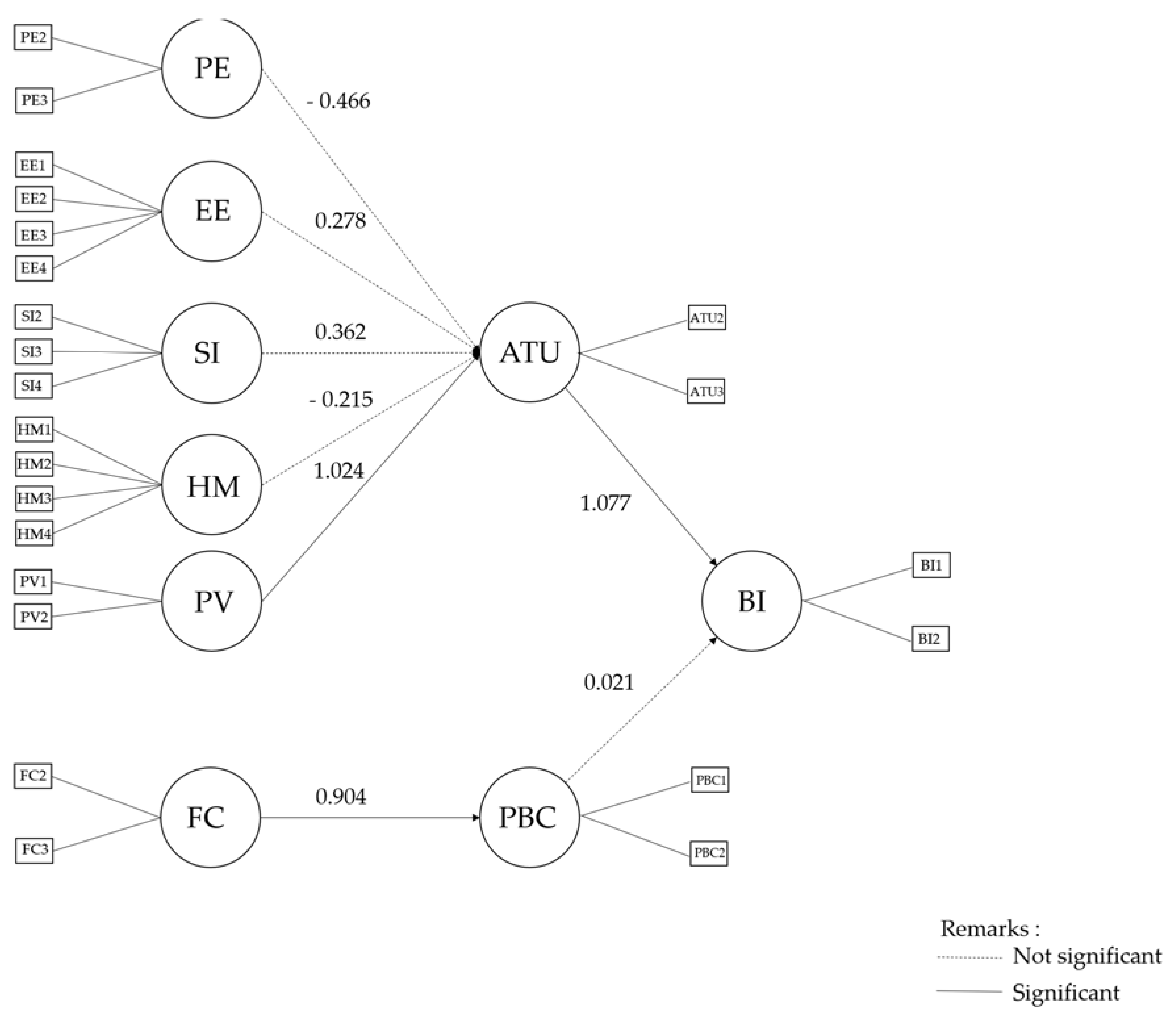Sustainability 14 00280 g002 550