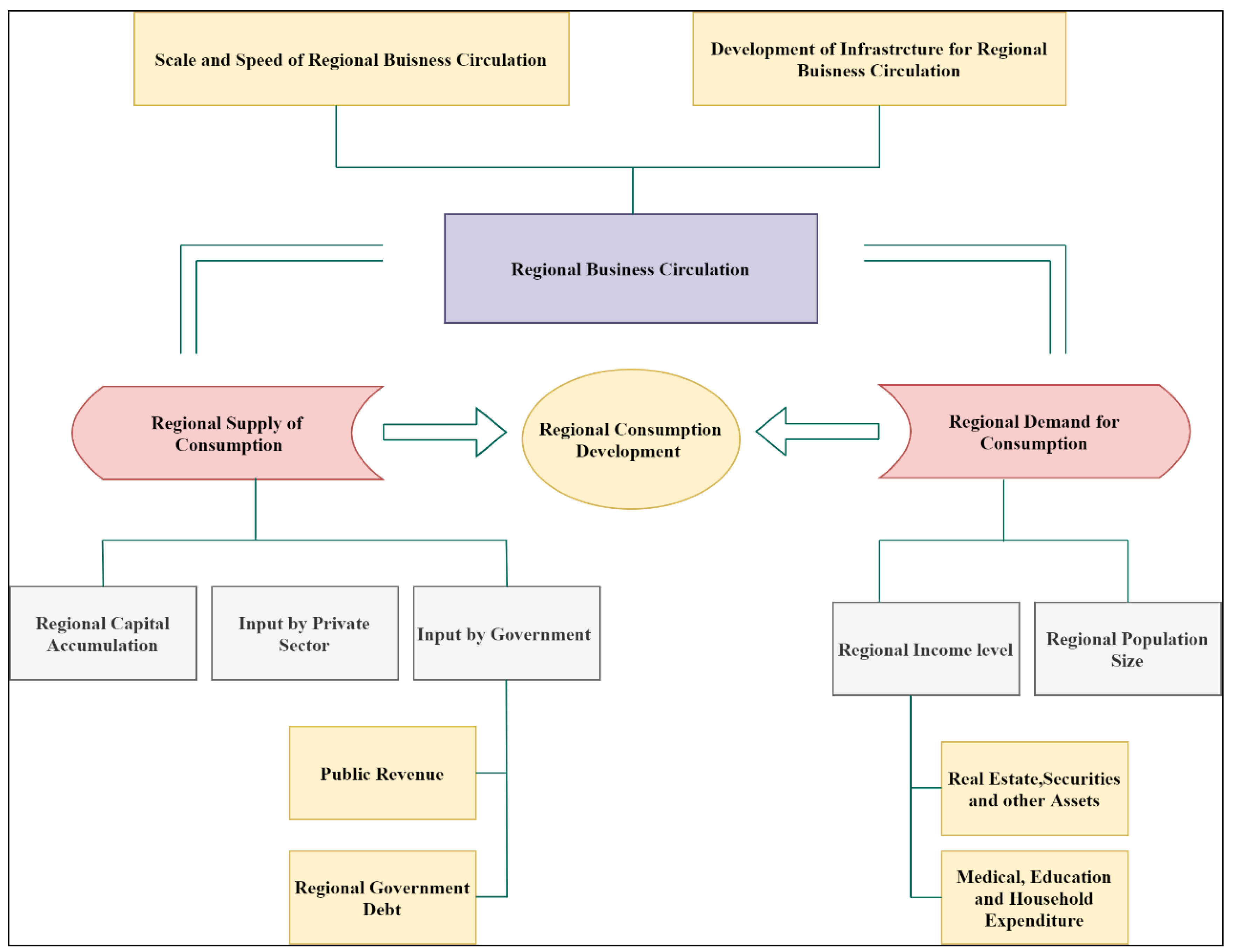 Sustainability 14 00281 g001 Sustainability 14 00281 g001