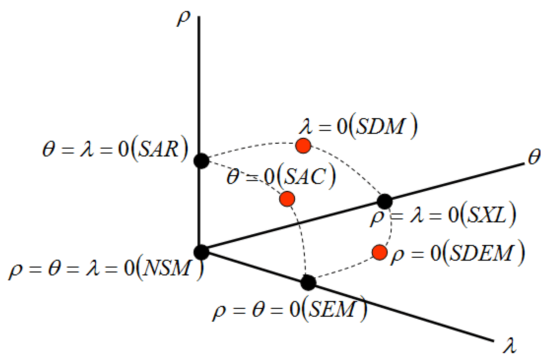 Sustainability 14 00281 g002 Sustainability 14 00281 g002