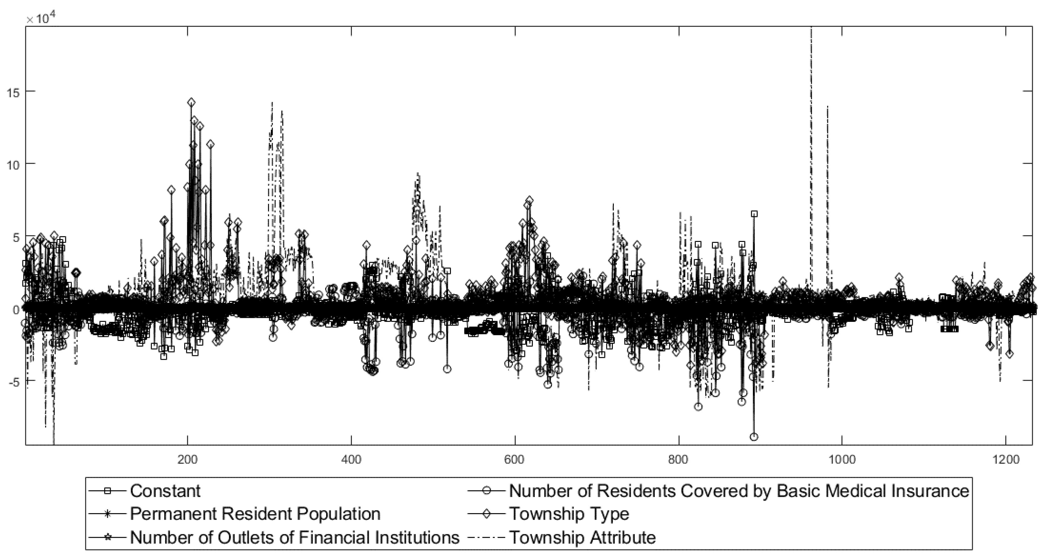 Sustainability 14 00281 g004 Sustainability 14 00281 g004