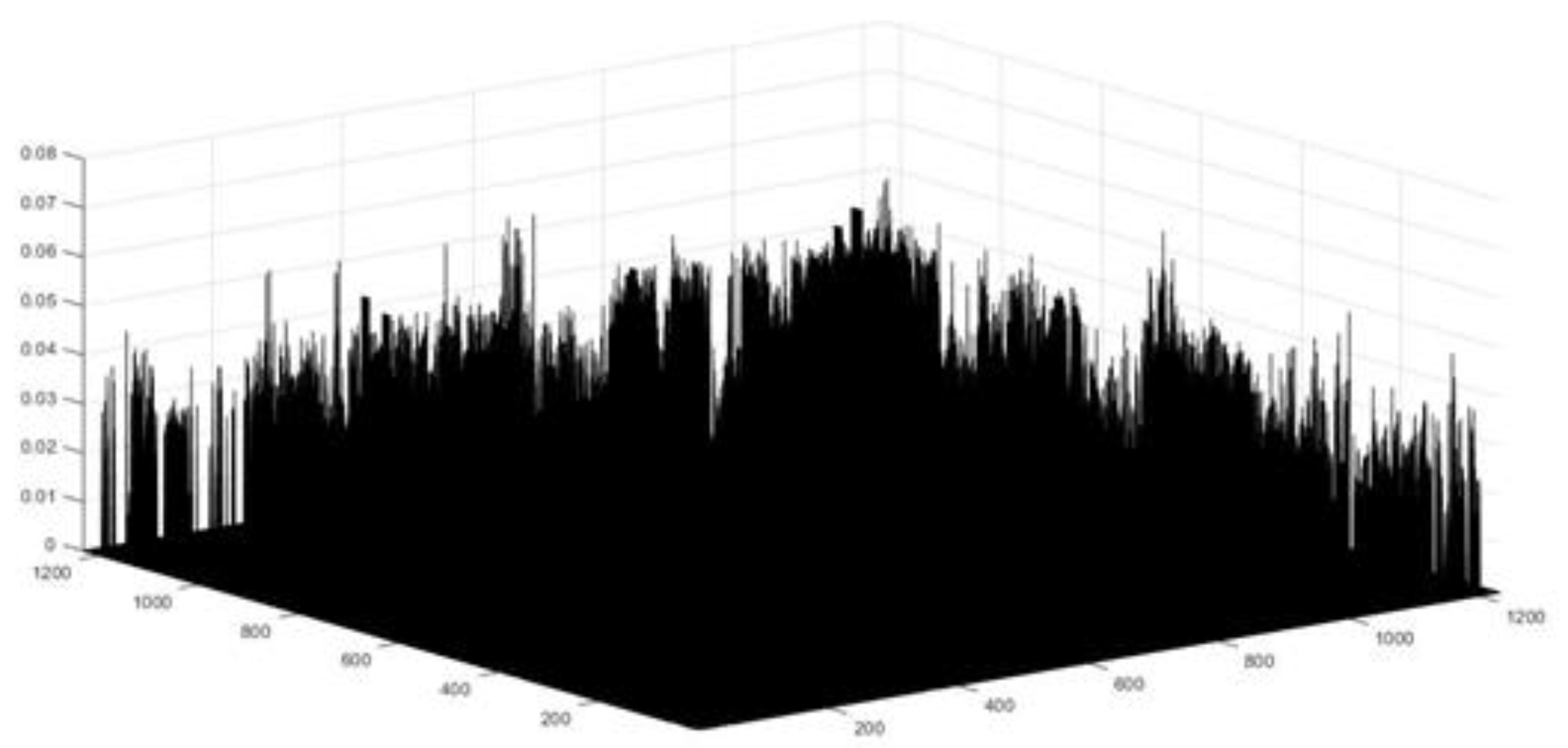 Sustainability 14 00281 g005 Sustainability 14 00281 g005