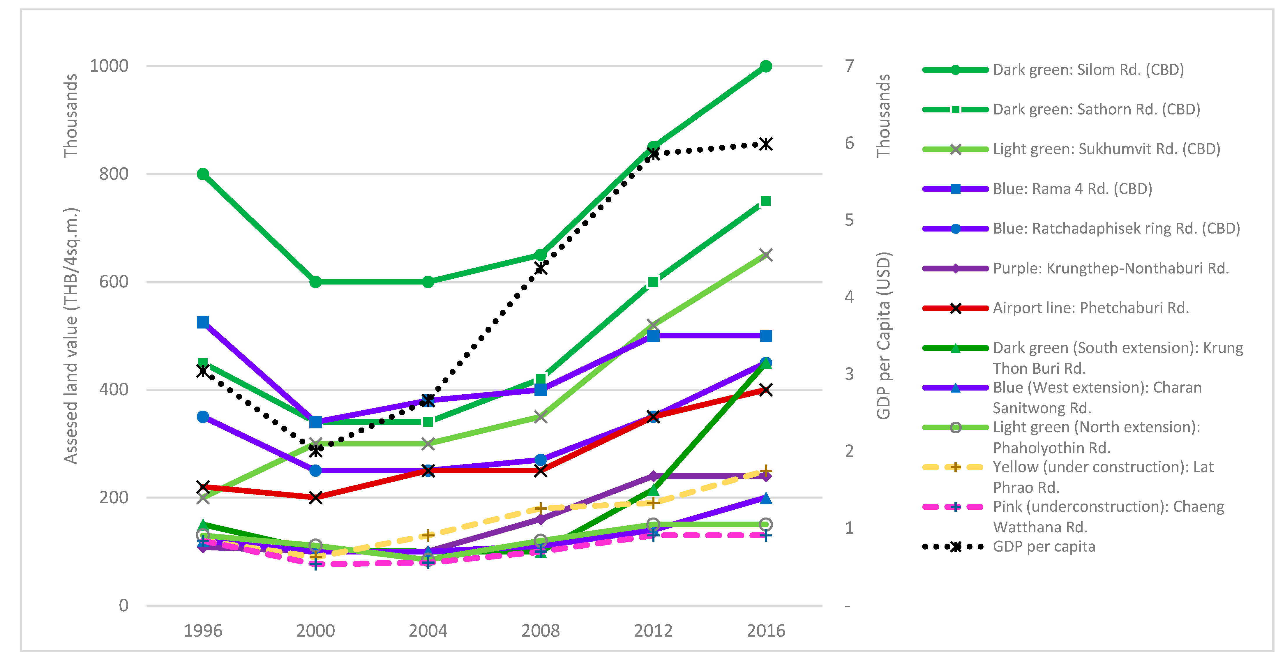 Sustainability 14 00284 g004