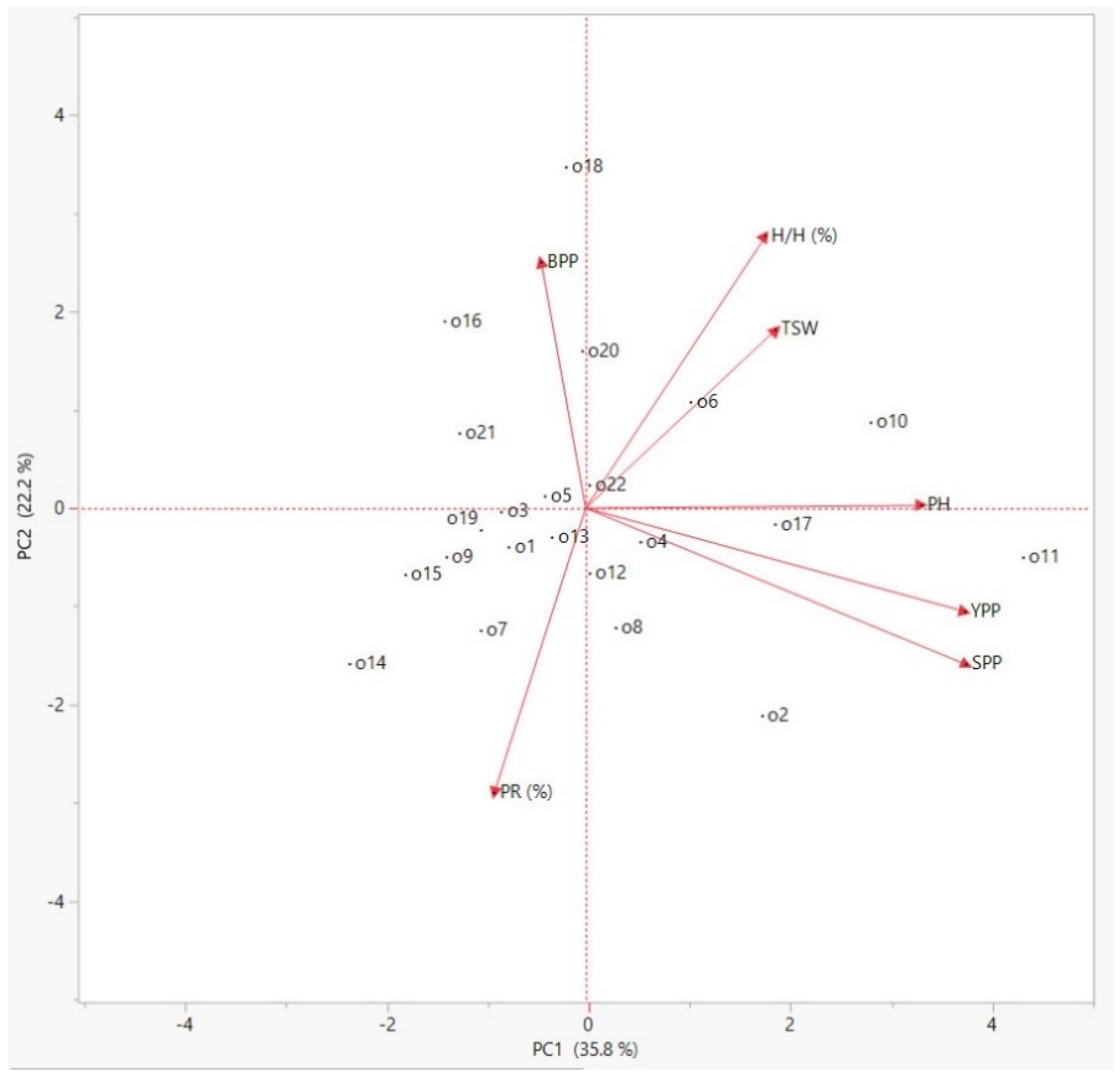 Sustainability 14 00287 g002 550