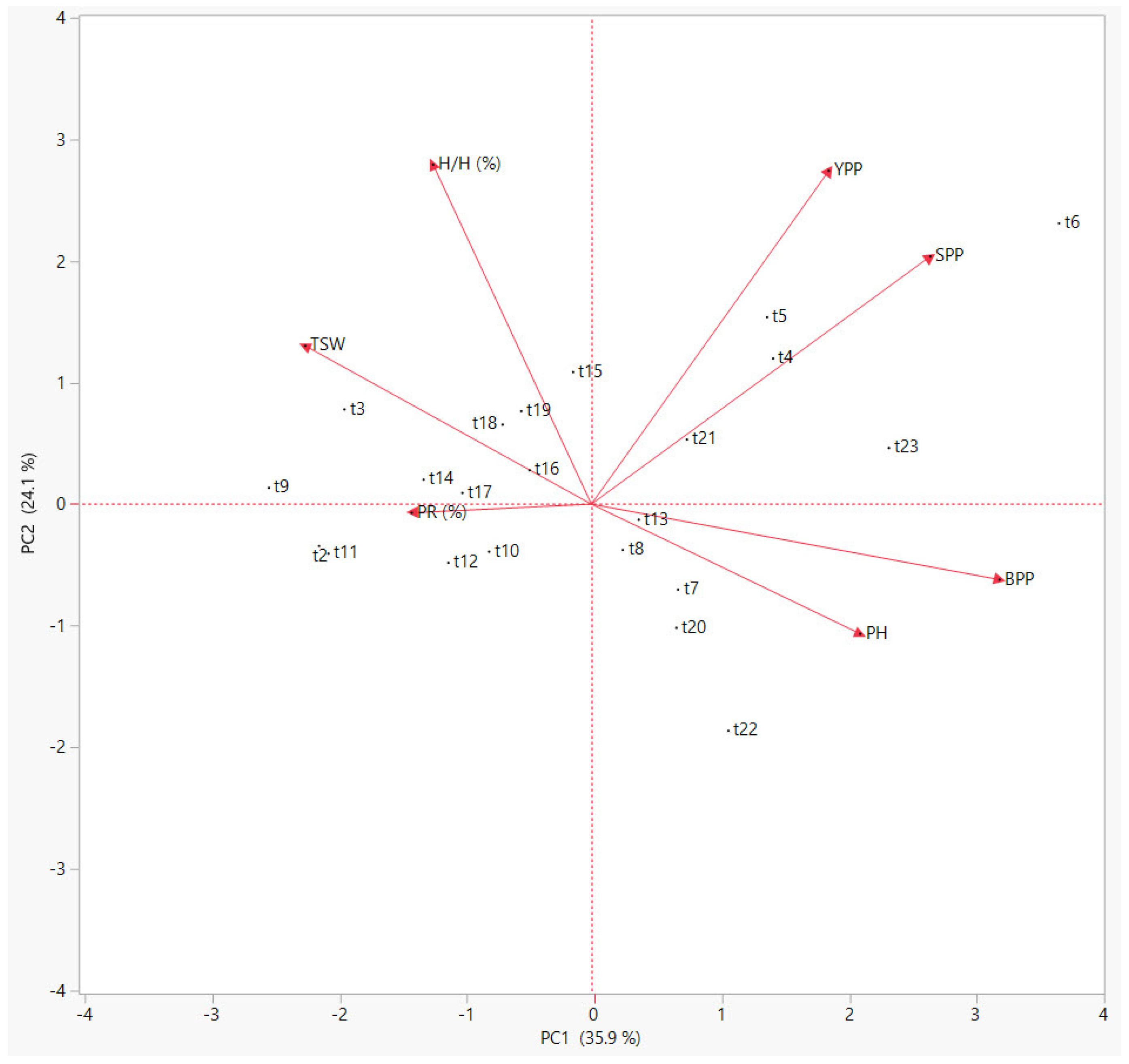 Sustainability 14 00287 g003 550