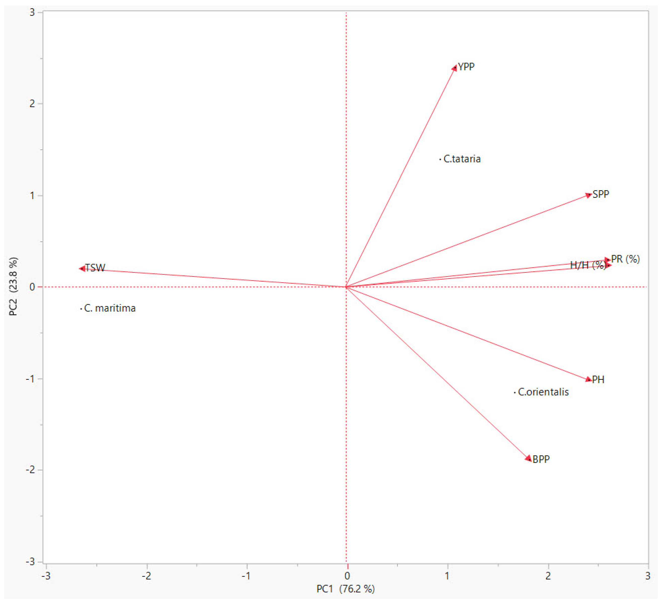 Sustainability 14 00287 g004 550
