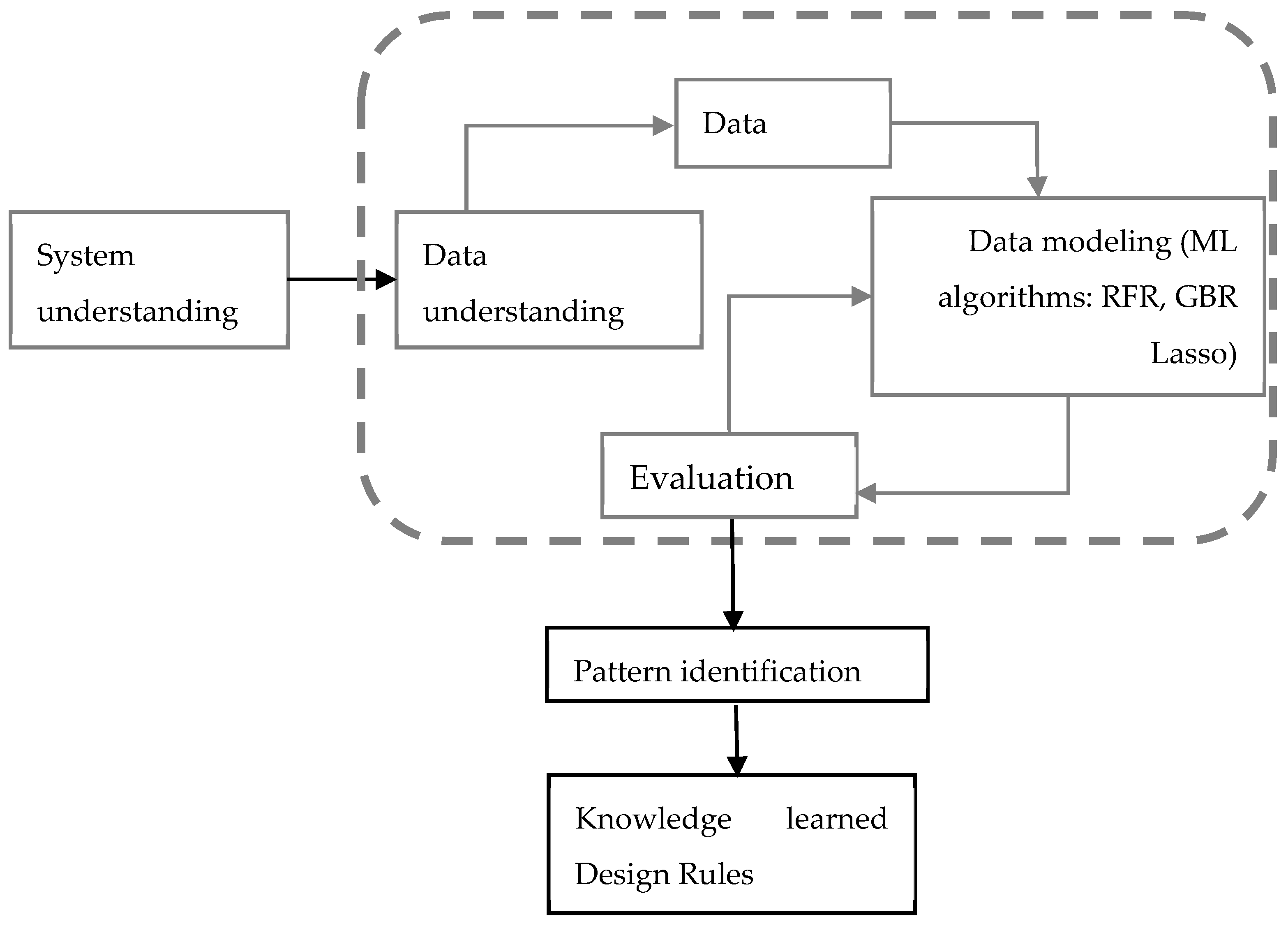 Sustainability 14 00288 g001