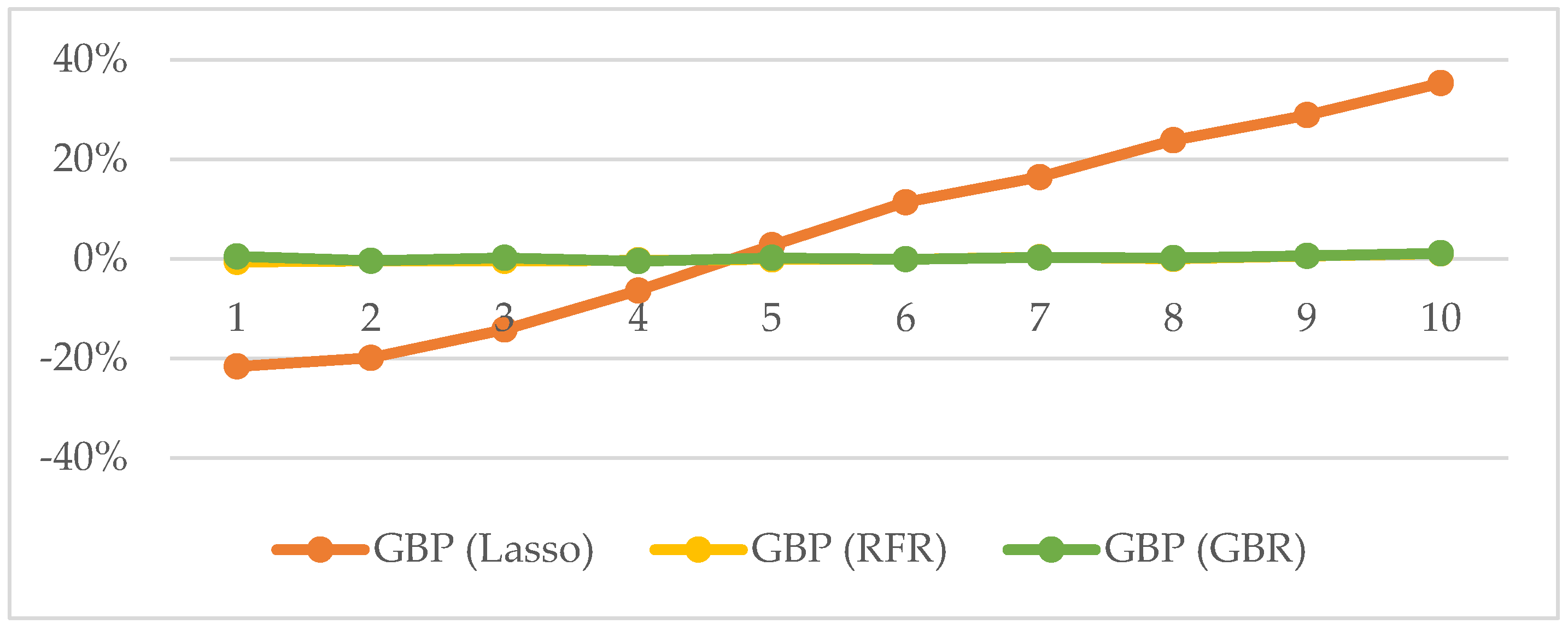 Sustainability 14 00288 g004