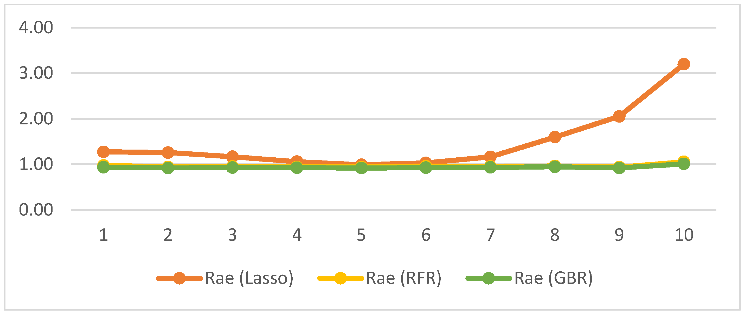 Sustainability 14 00288 g005