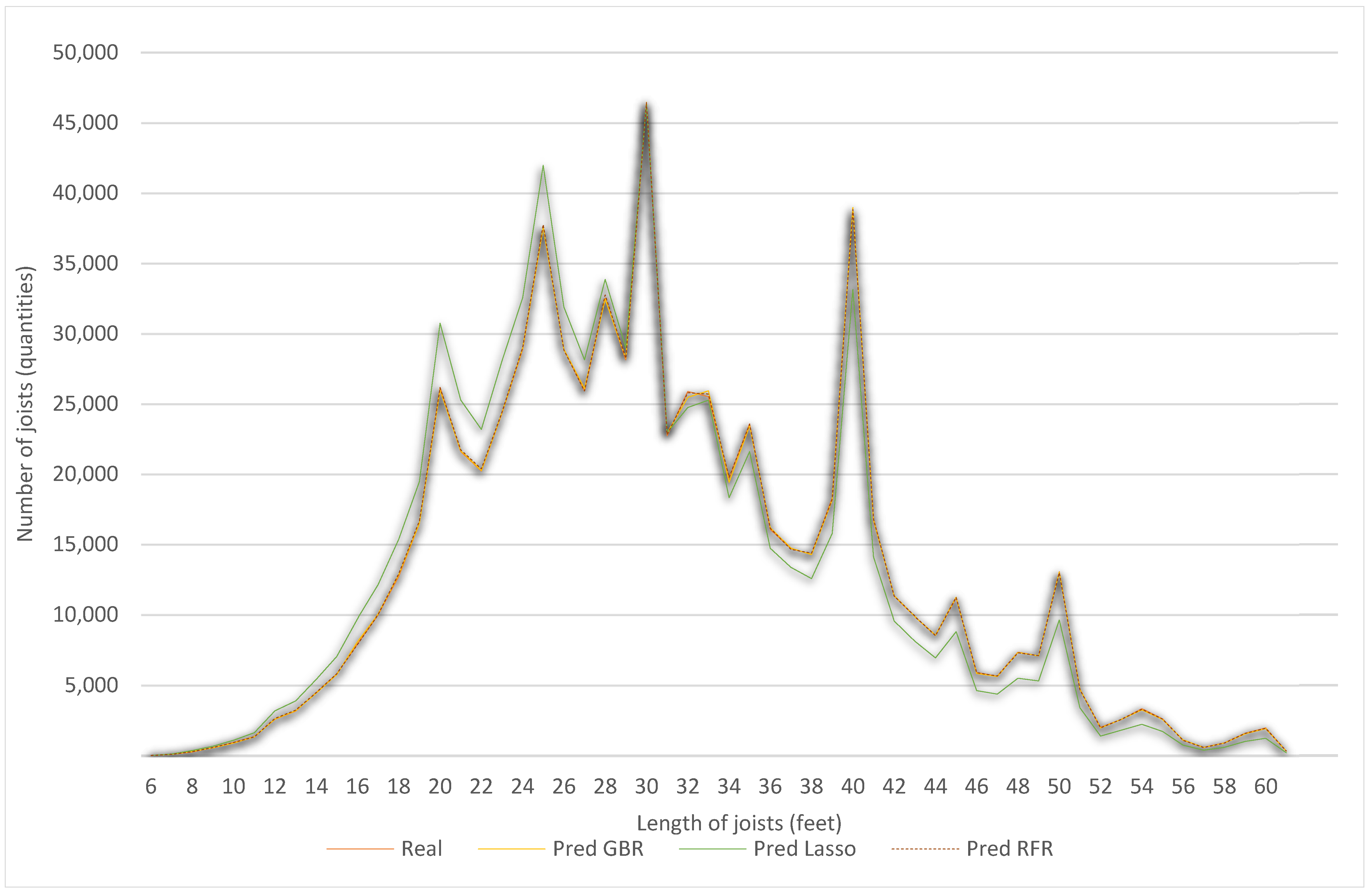 Sustainability 14 00288 g007