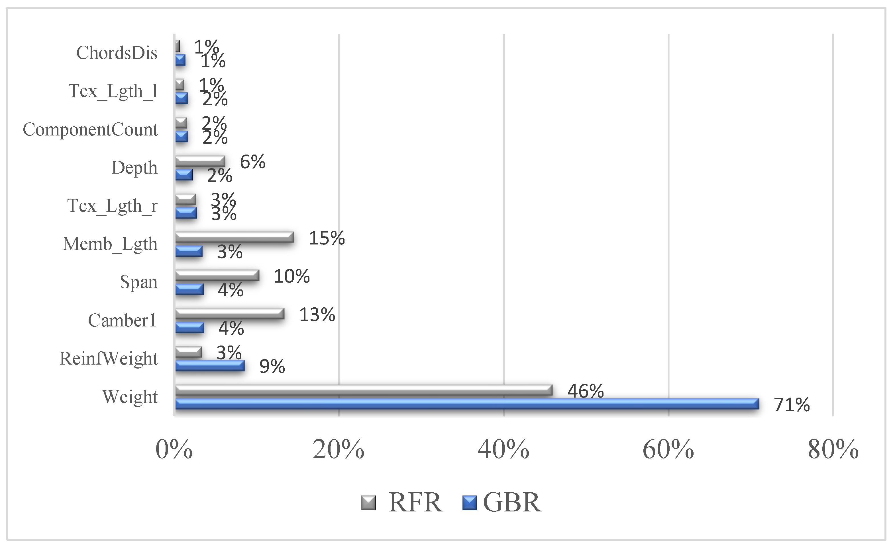 Sustainability 14 00288 g008