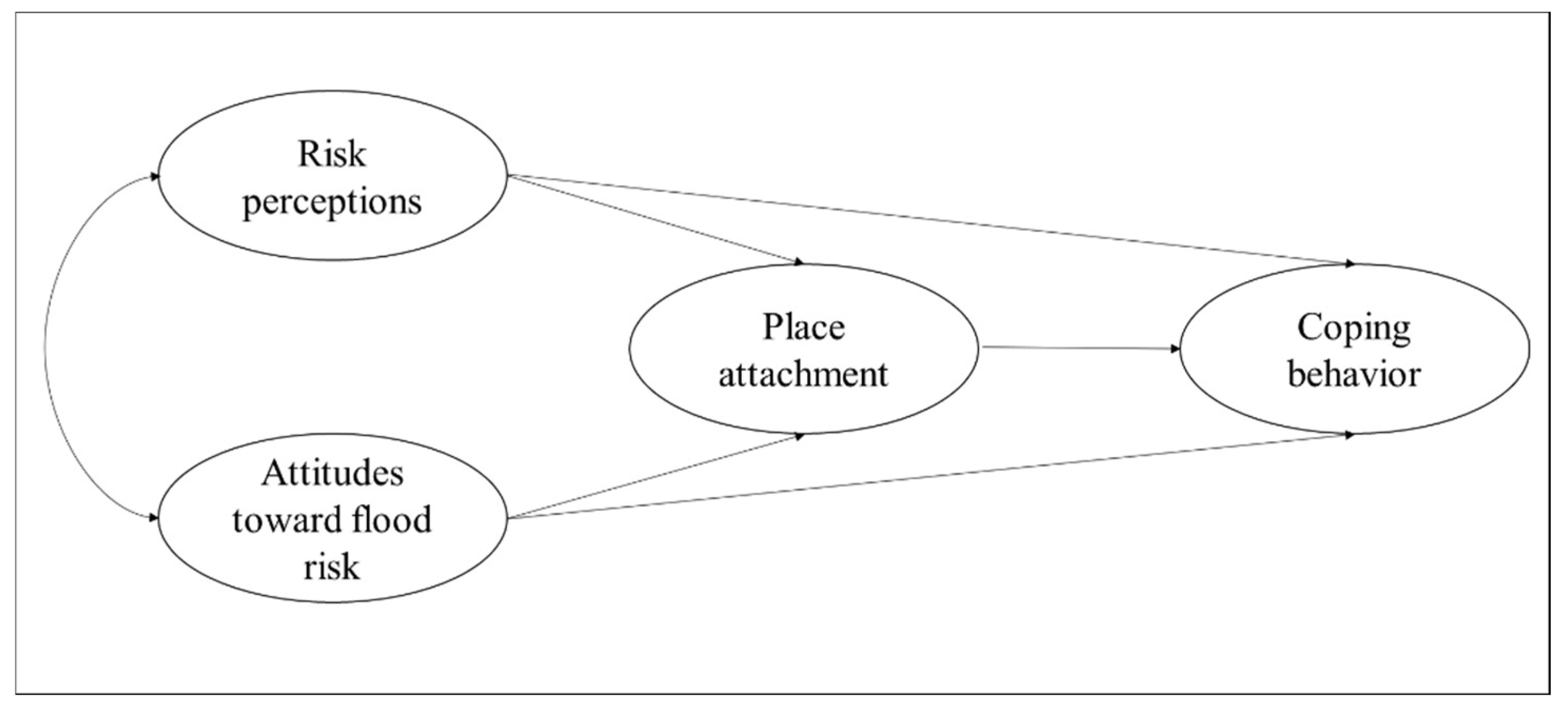 Sustainability 14 00289 g001 550