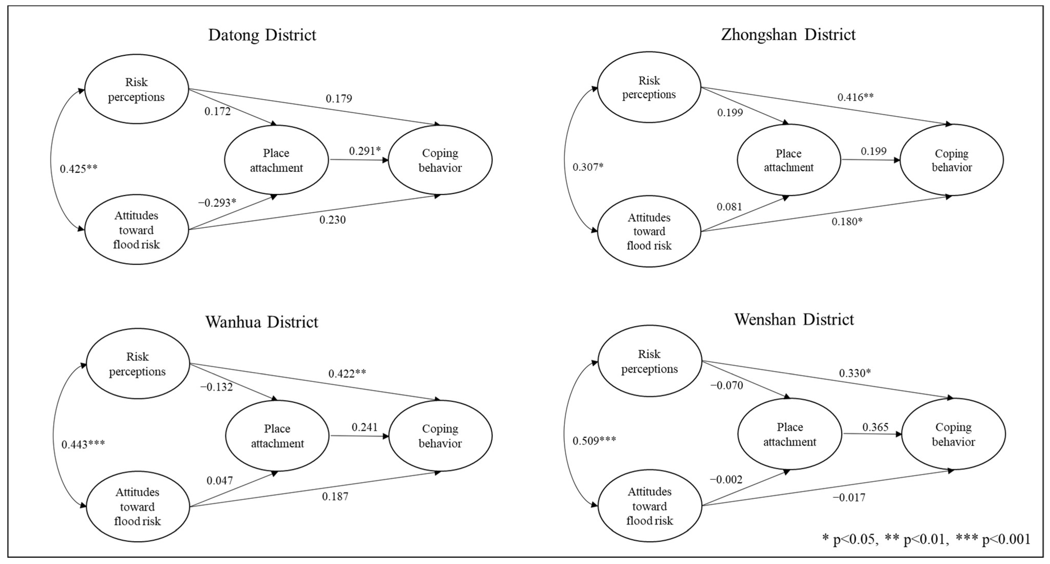 Sustainability 14 00289 g002 550