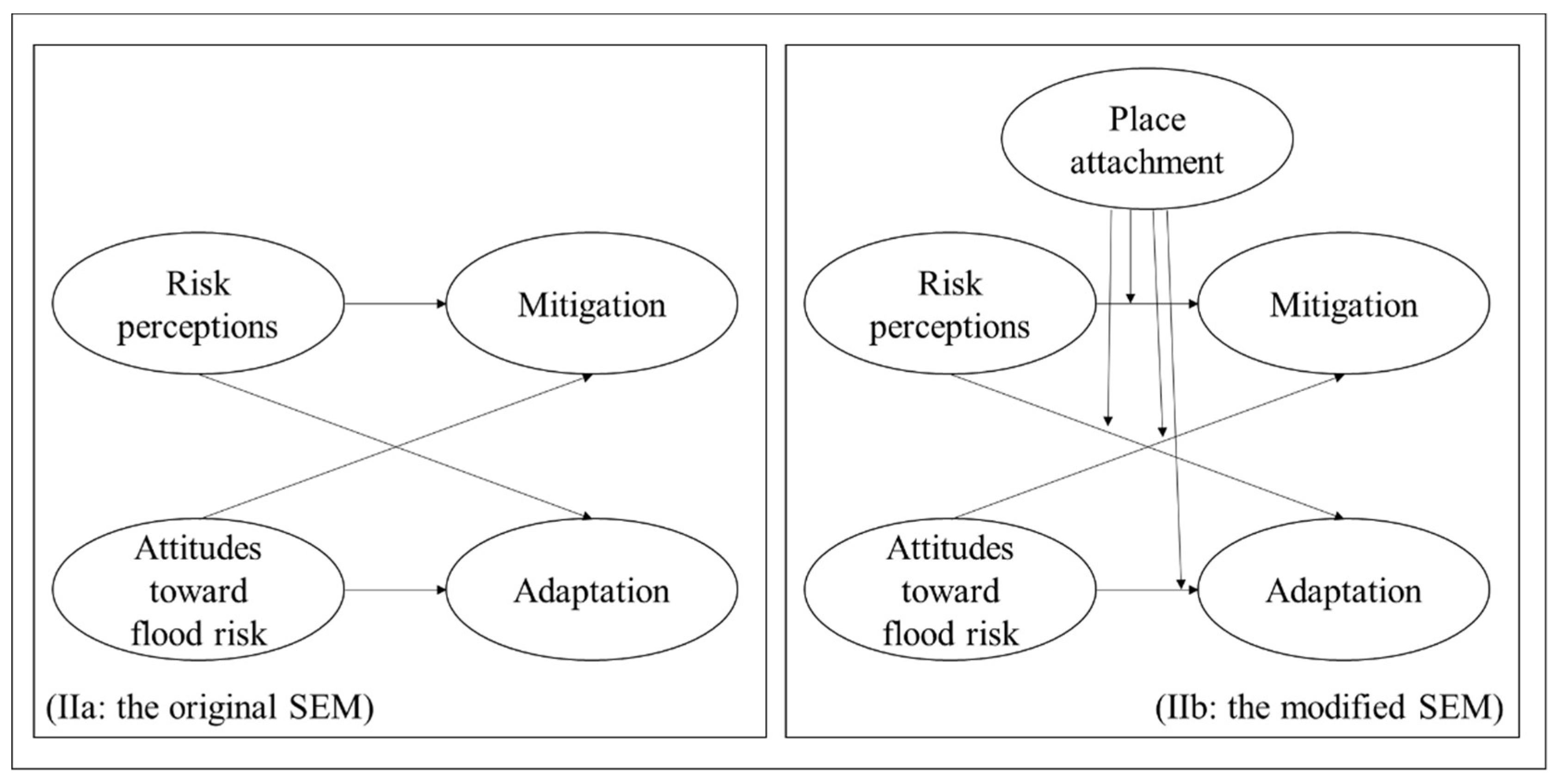 Sustainability 14 00289 g003 550