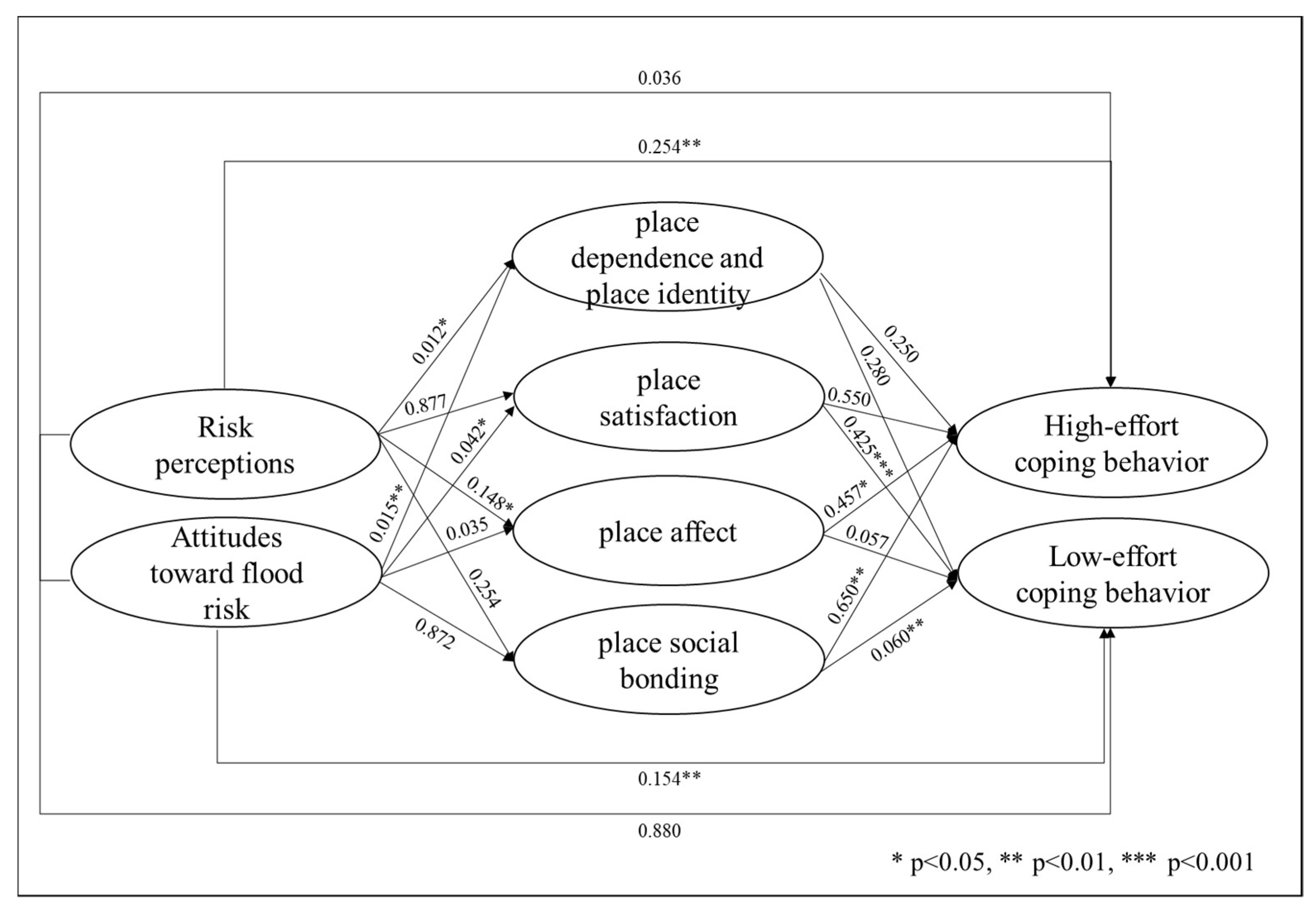 Sustainability 14 00289 g004 550