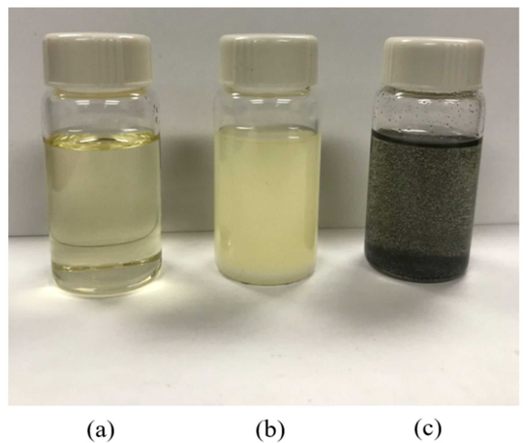 Sustainability Free FullText Synergistic Study of Solid Lubricant