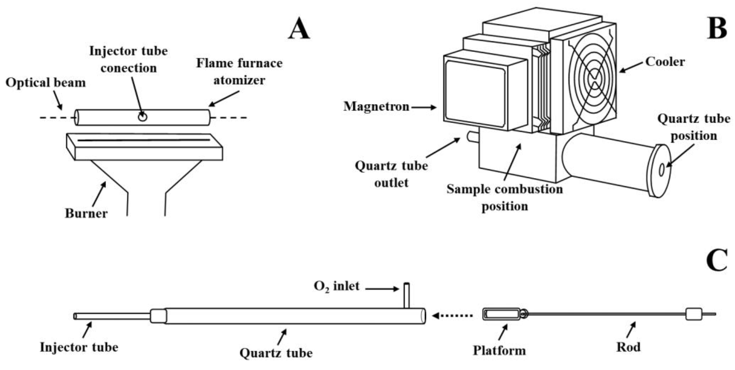 Sustainability 14 00291 g001 550