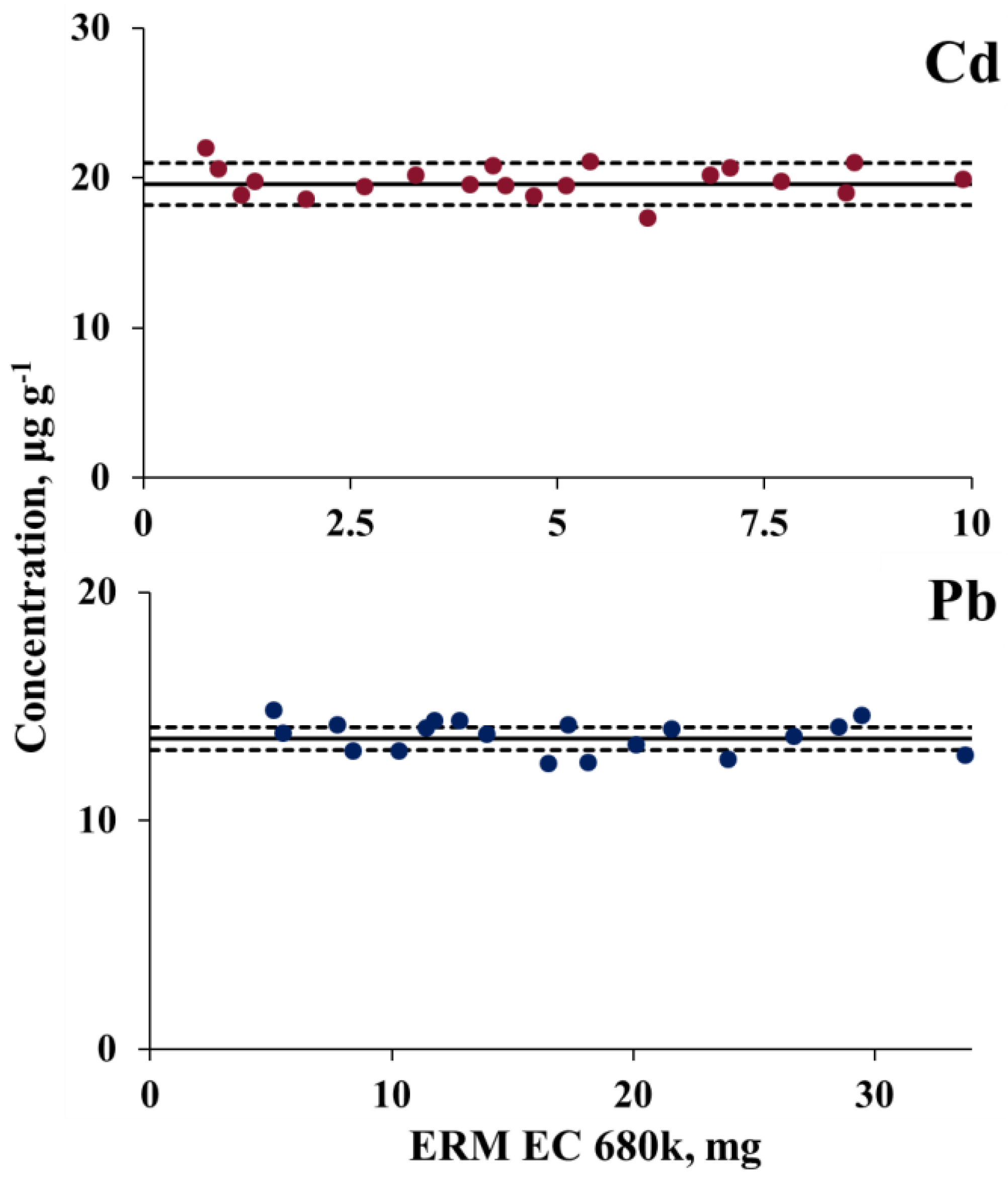 Sustainability 14 00291 g006 550