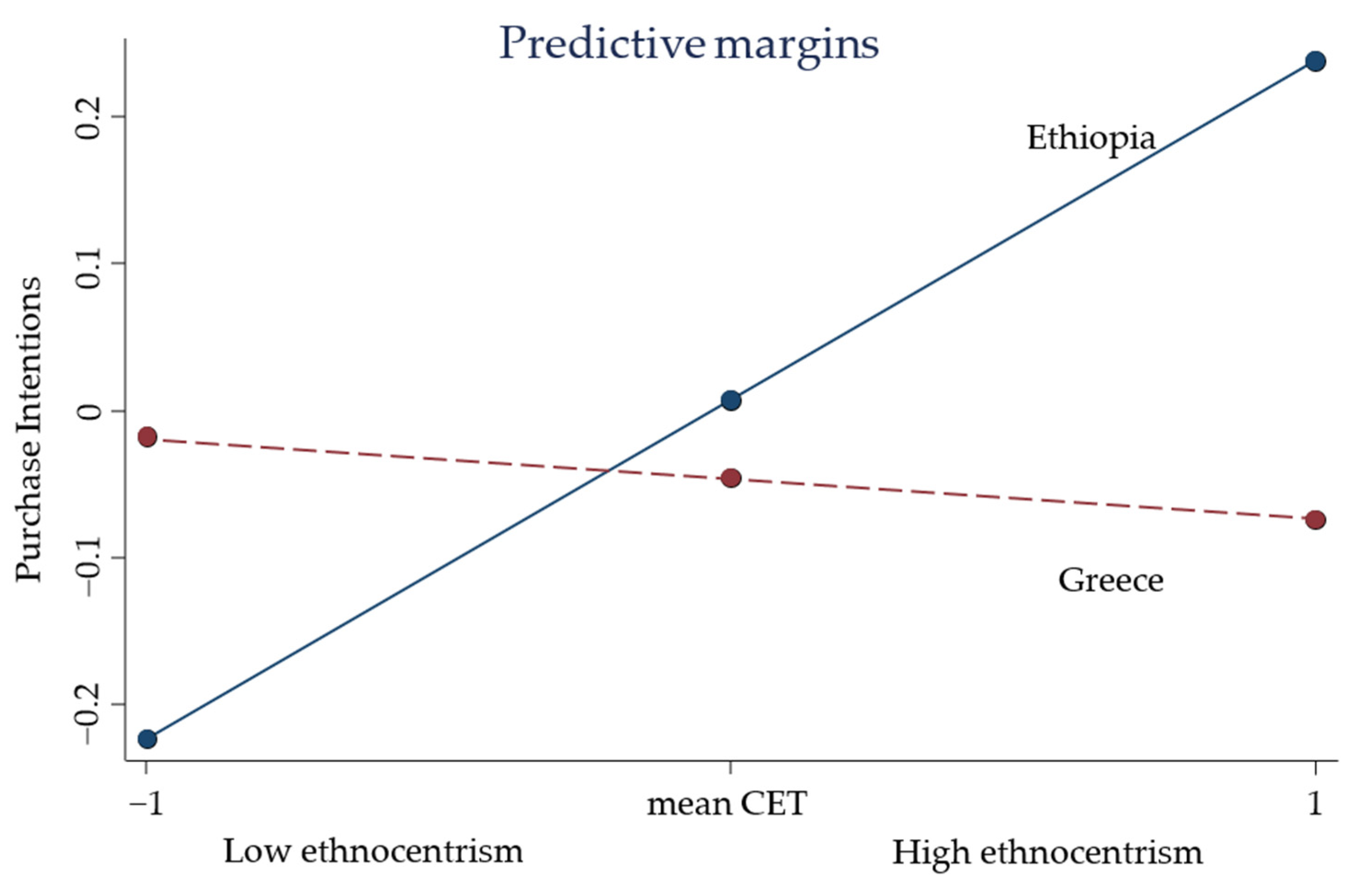 Sustainability 14 00292 g003