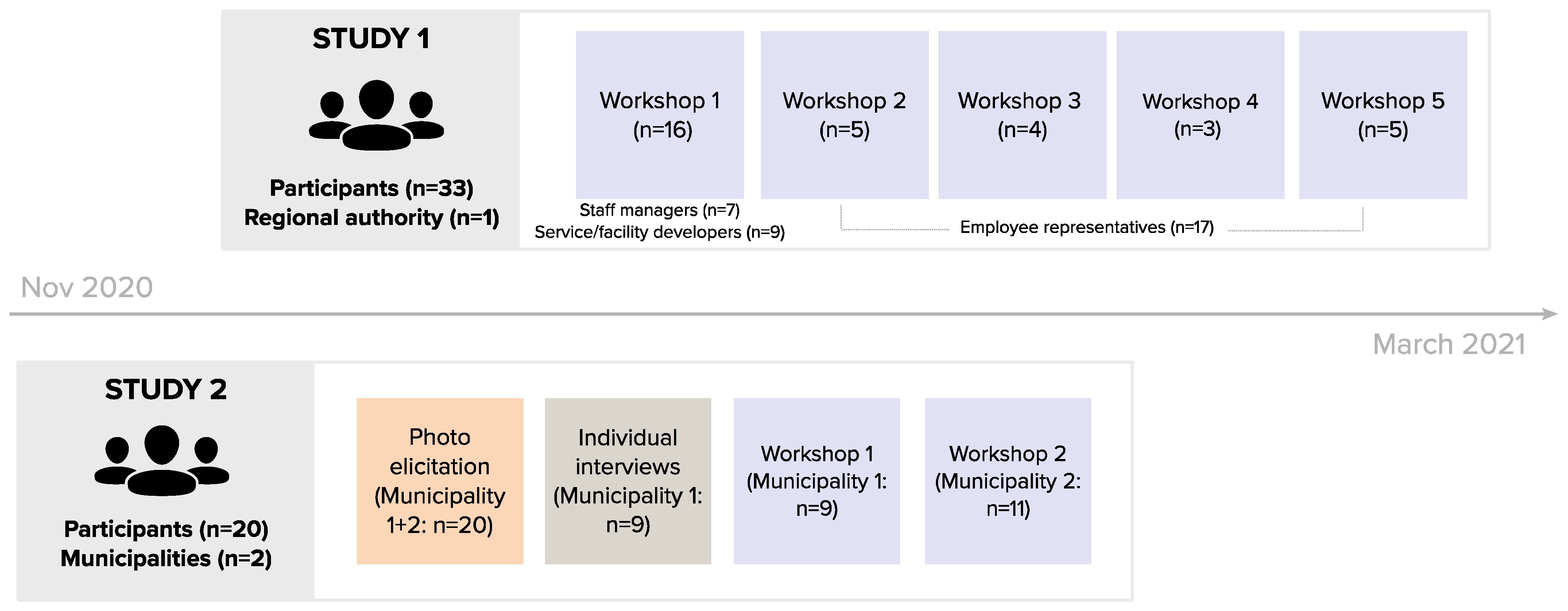 Sustainability 14 00294 g001 550