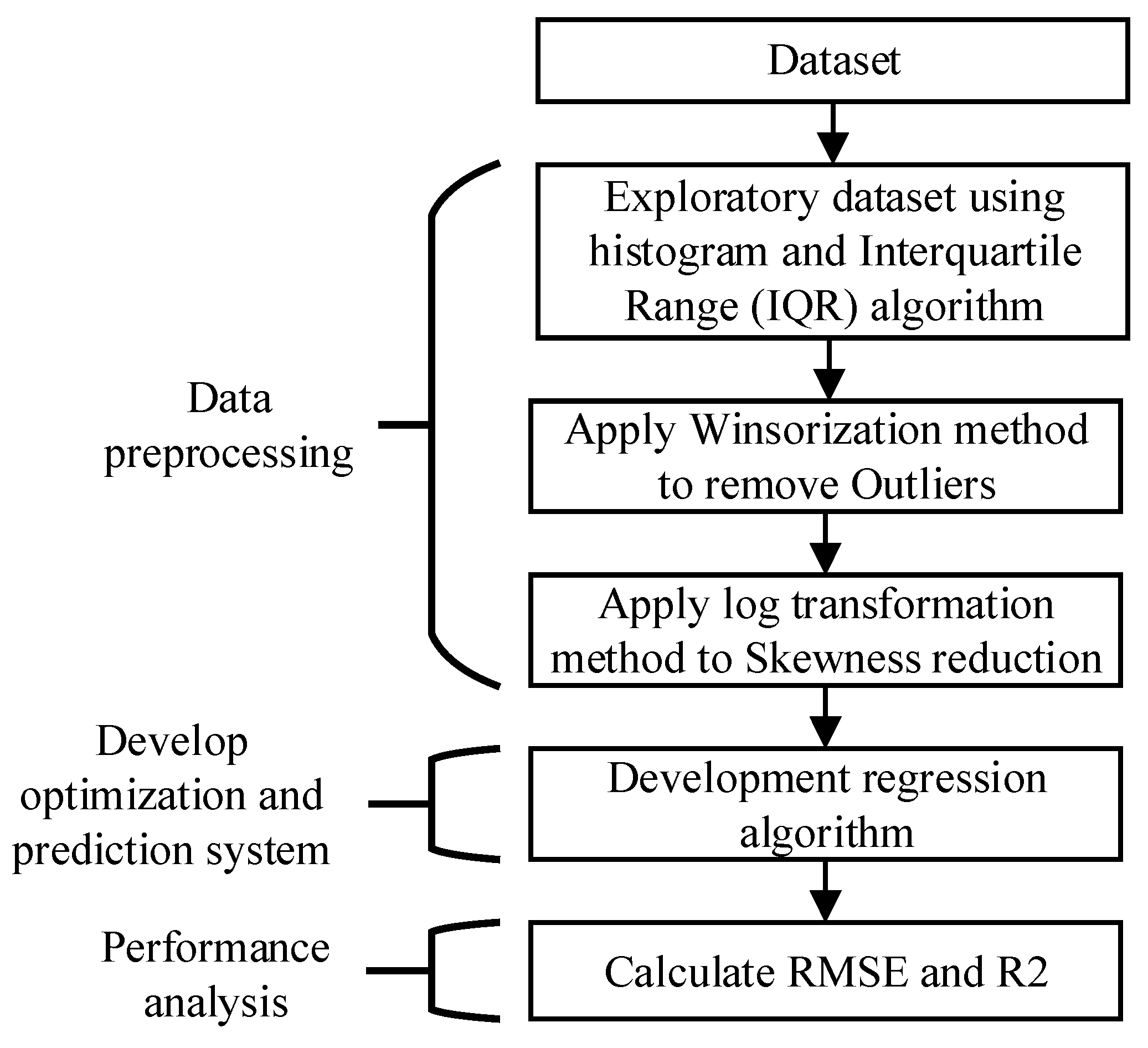 Sustainability 14 00296 g001 Sustainability 14 00296 g001