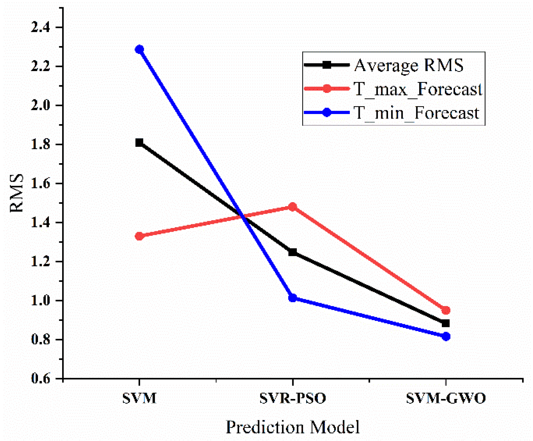 Sustainability 14 00296 g008 Sustainability 14 00296 g008